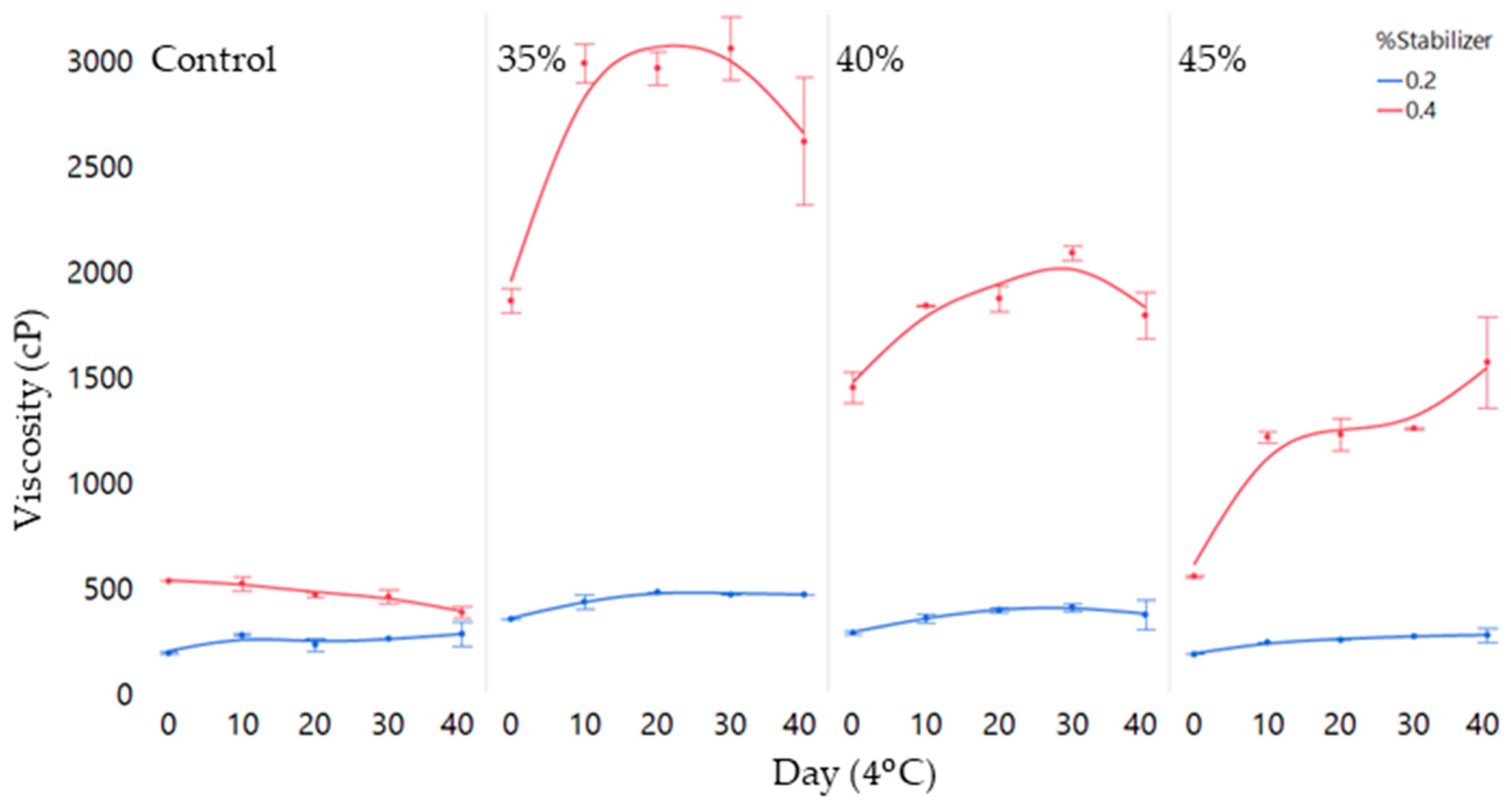 Beverages 10 00018 g002 Beverages 10 00018 g002
