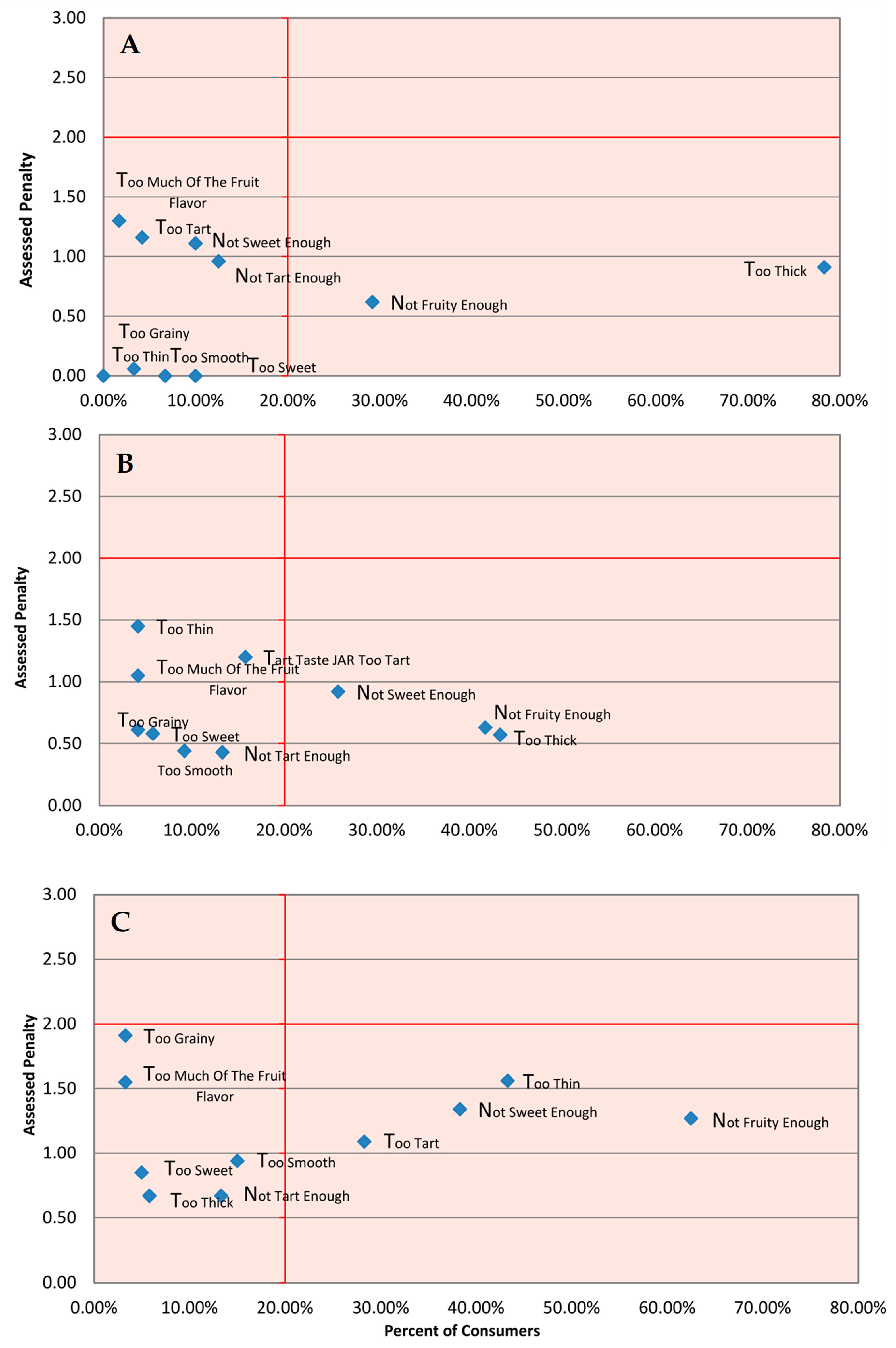 Beverages 10 00018 g006 Beverages 10 00018 g006