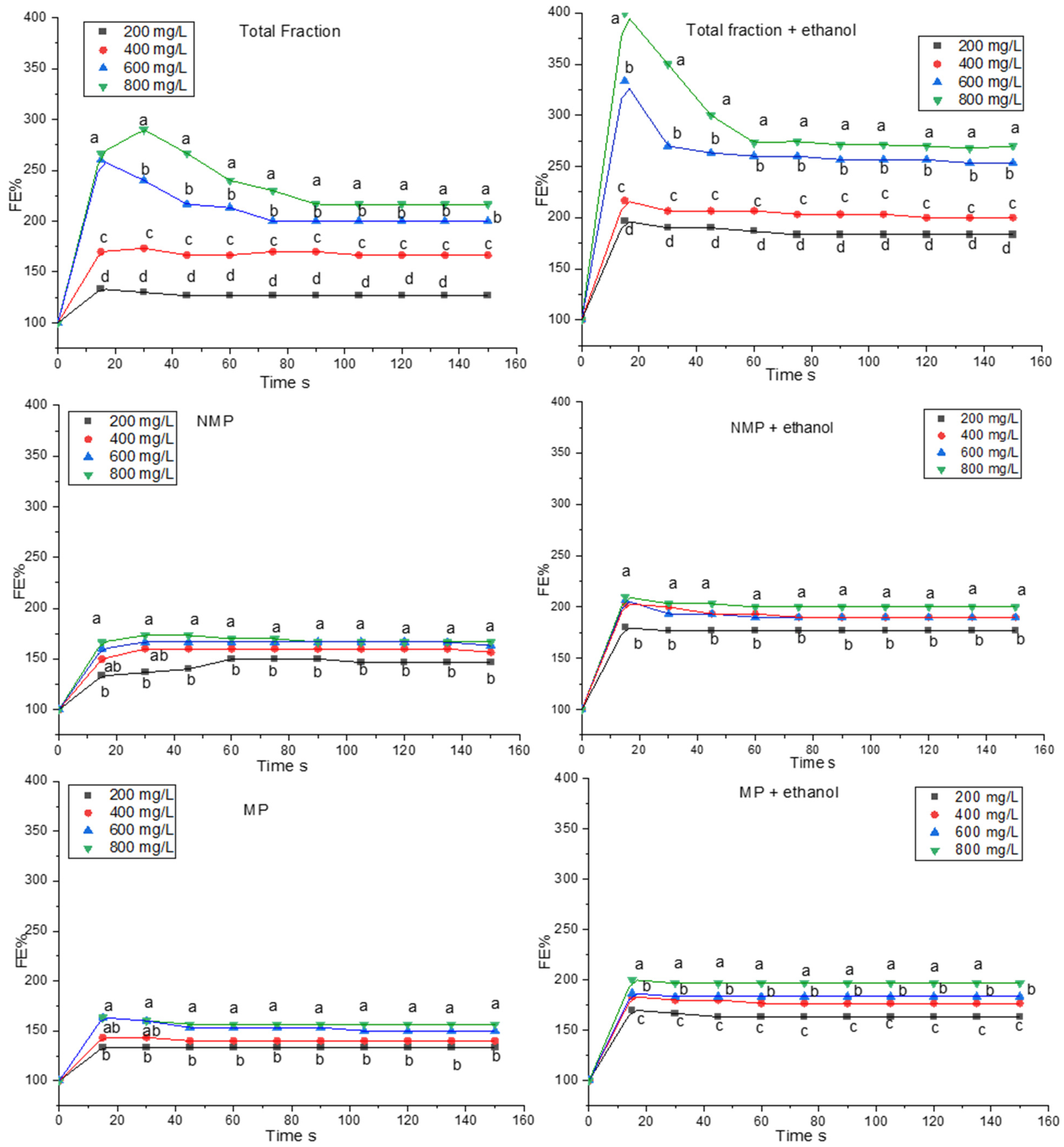Beverages 10 00021 g002