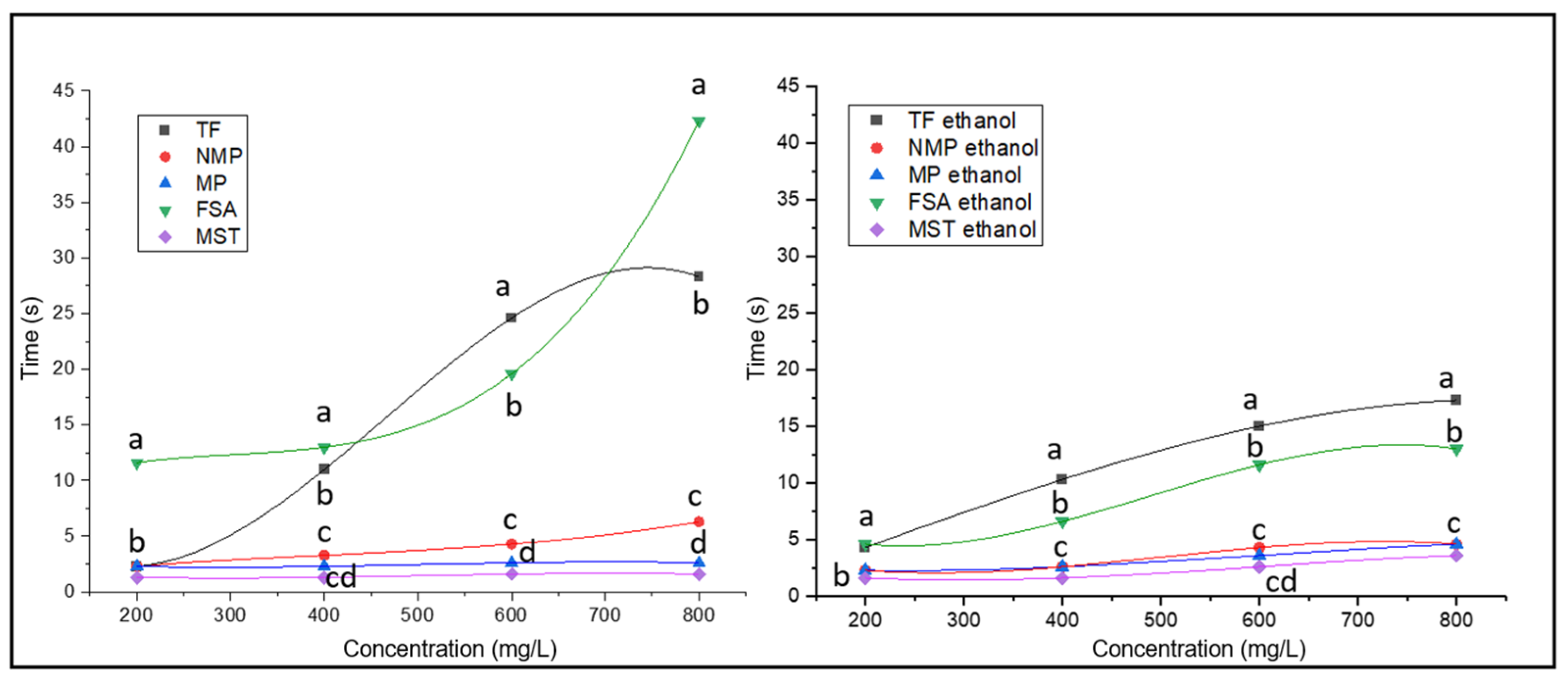 Beverages 10 00021 g004