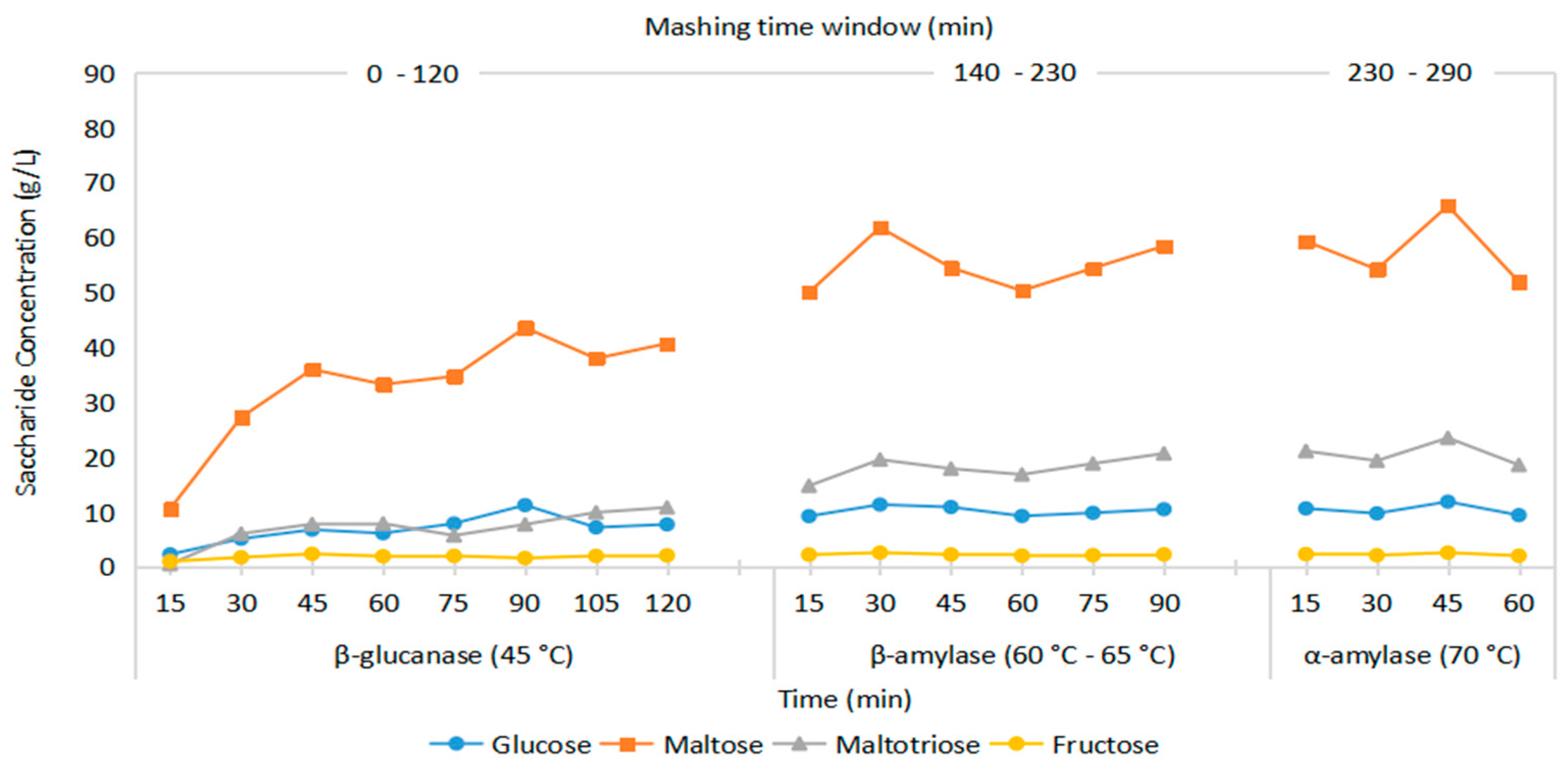 Beverages 10 00023 g002