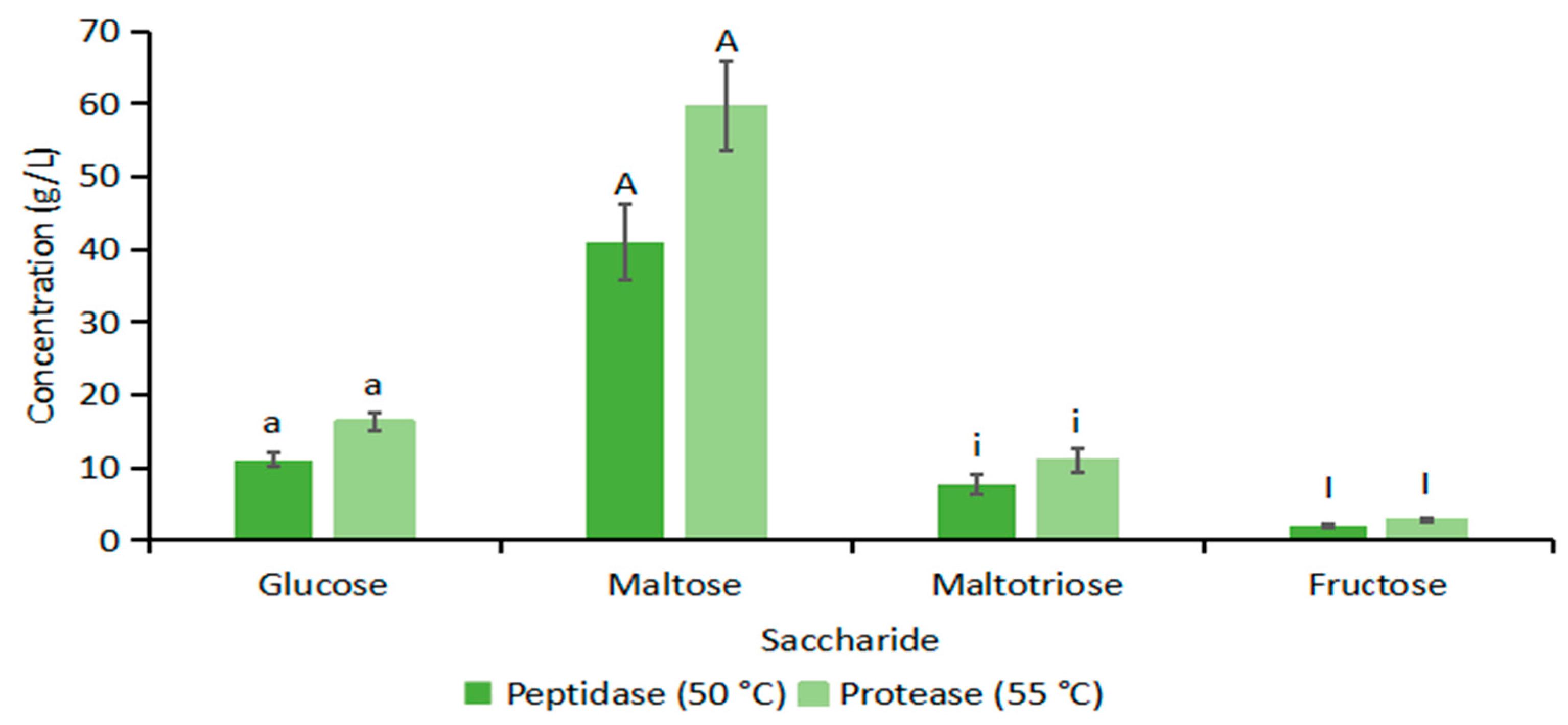 Beverages 10 00023 g003