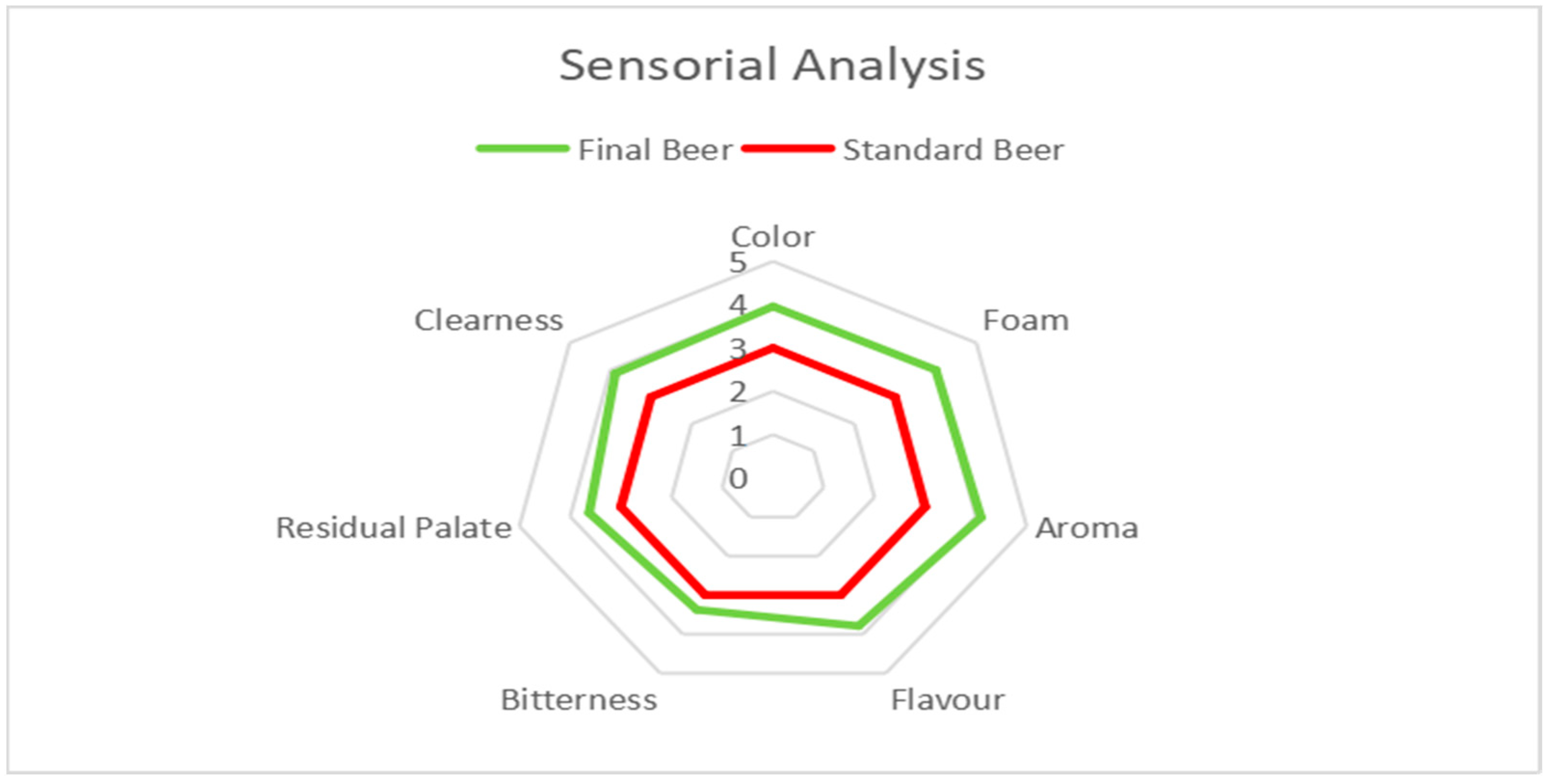 Beverages 10 00023 g005