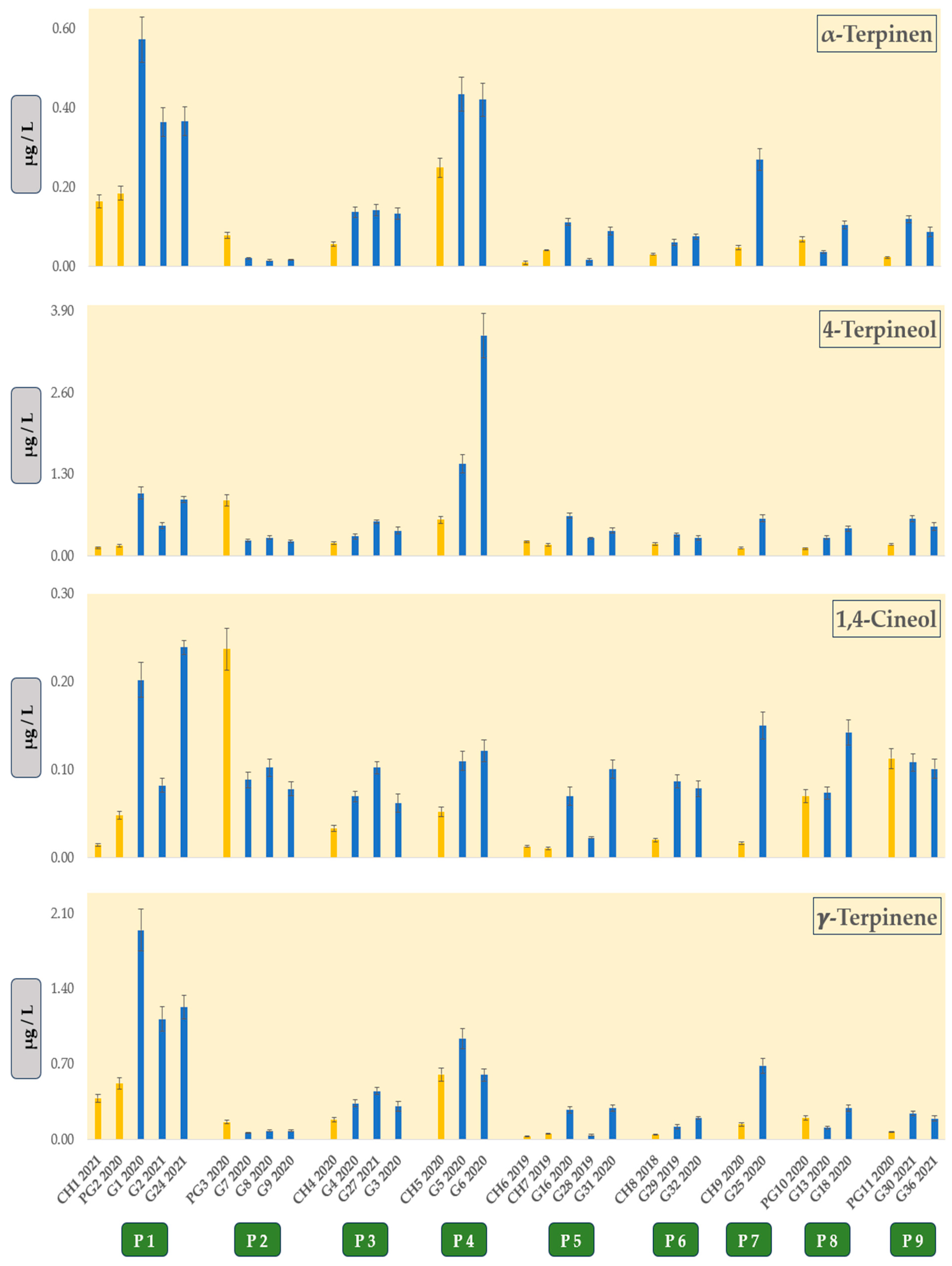 Beverages 10 00024 g001