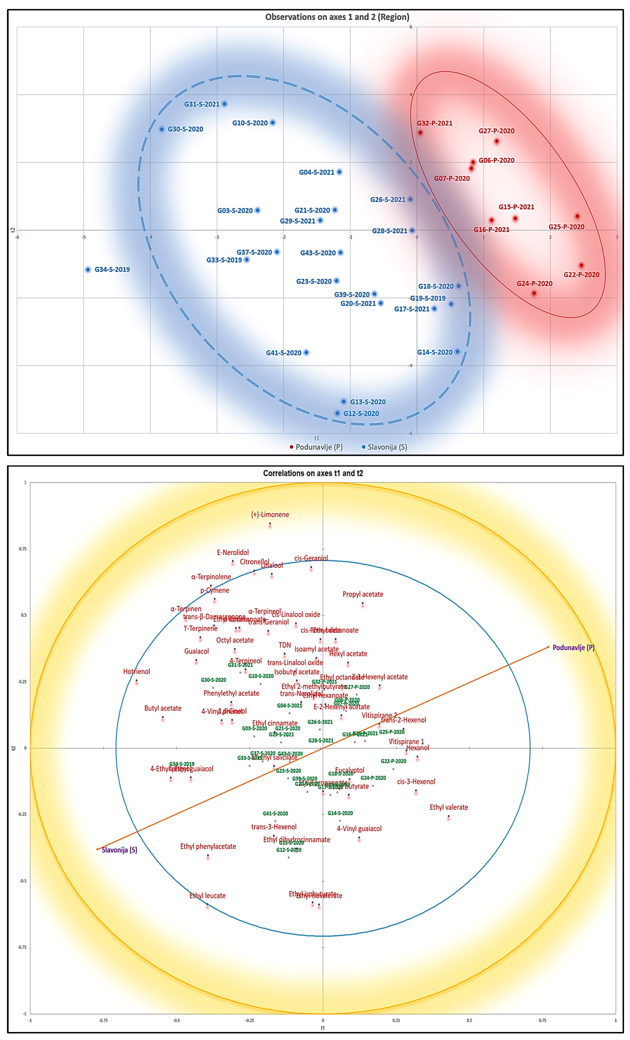 Beverages 10 00024 g003