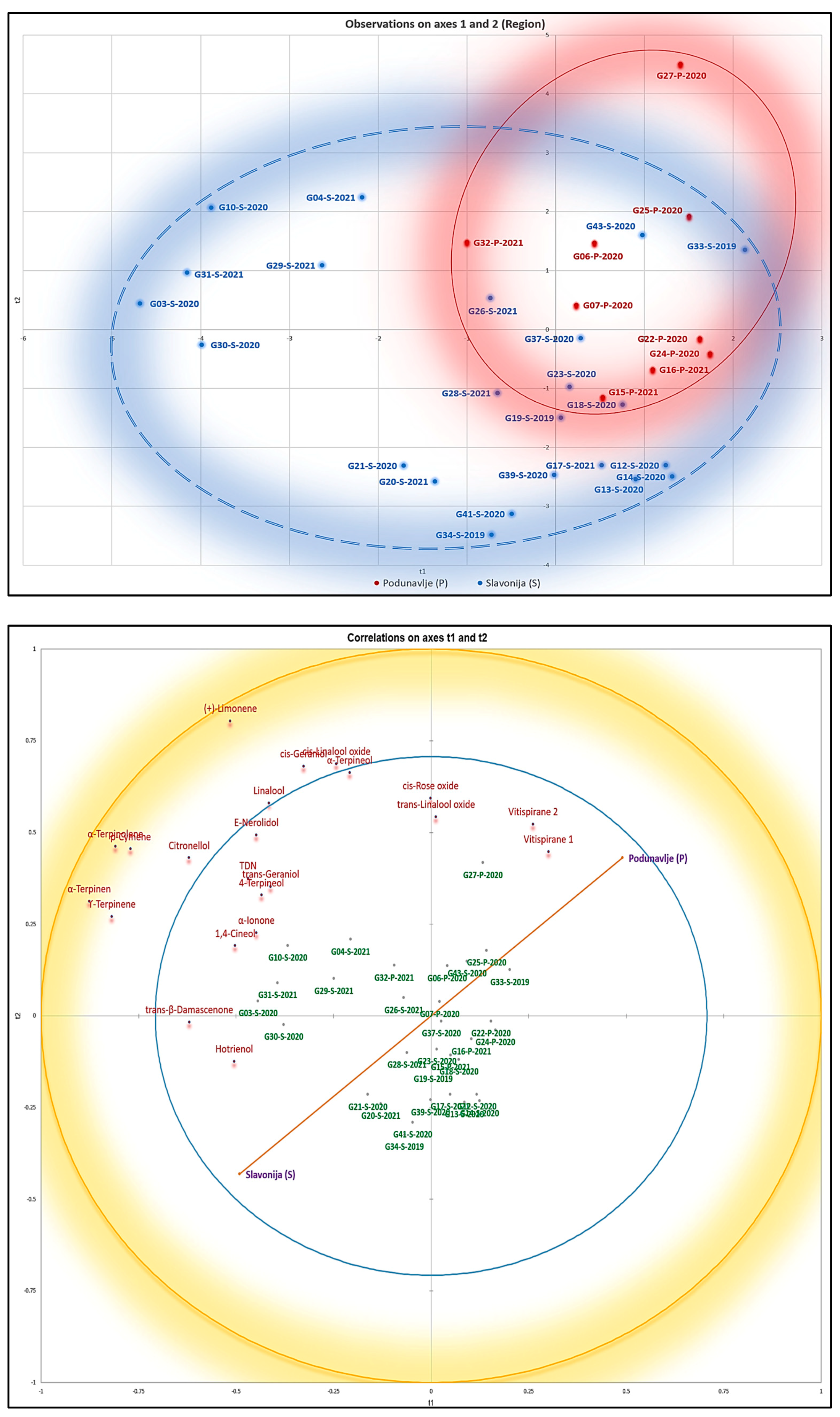 Beverages 10 00024 g005