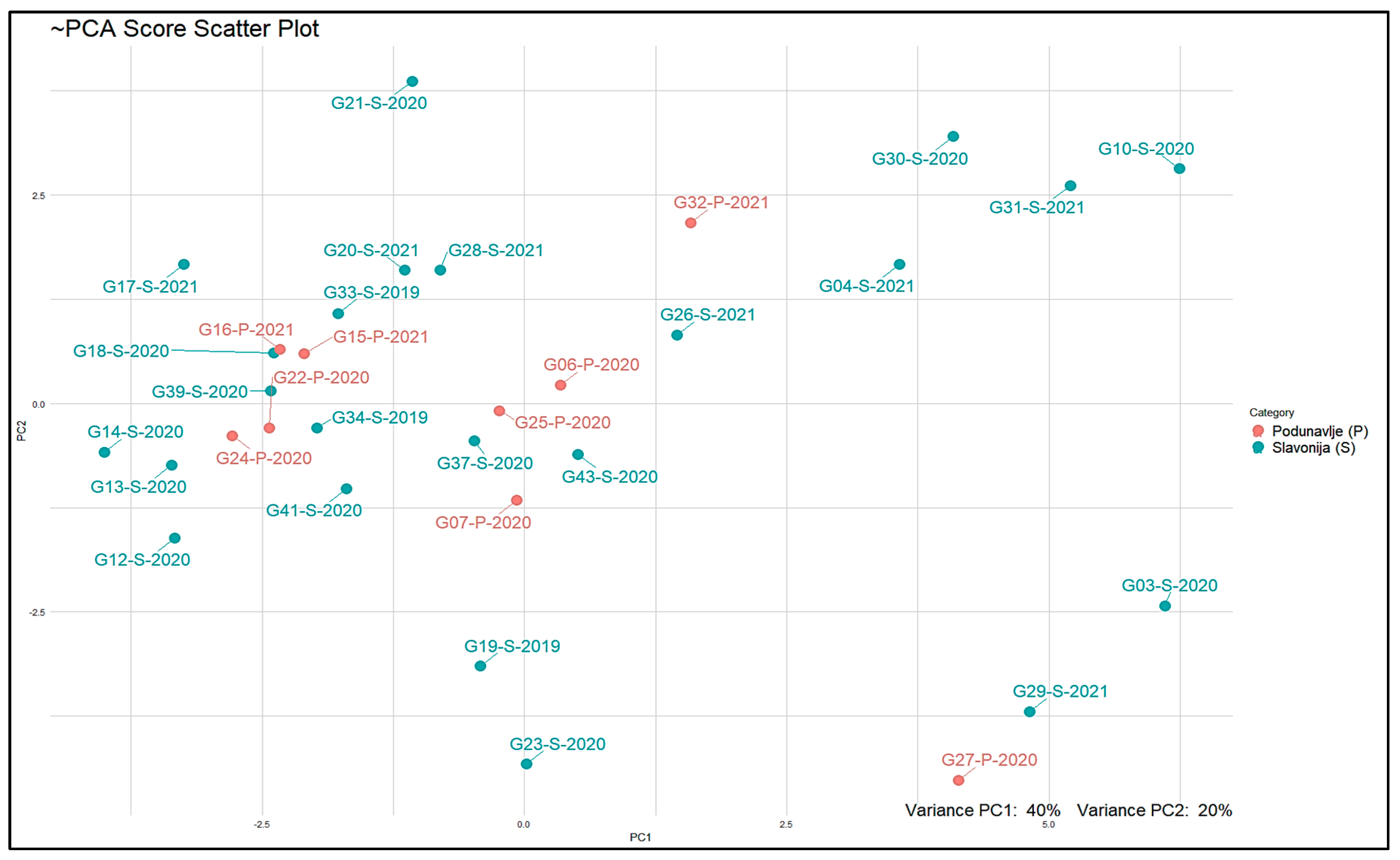 Beverages 10 00024 g0a3a