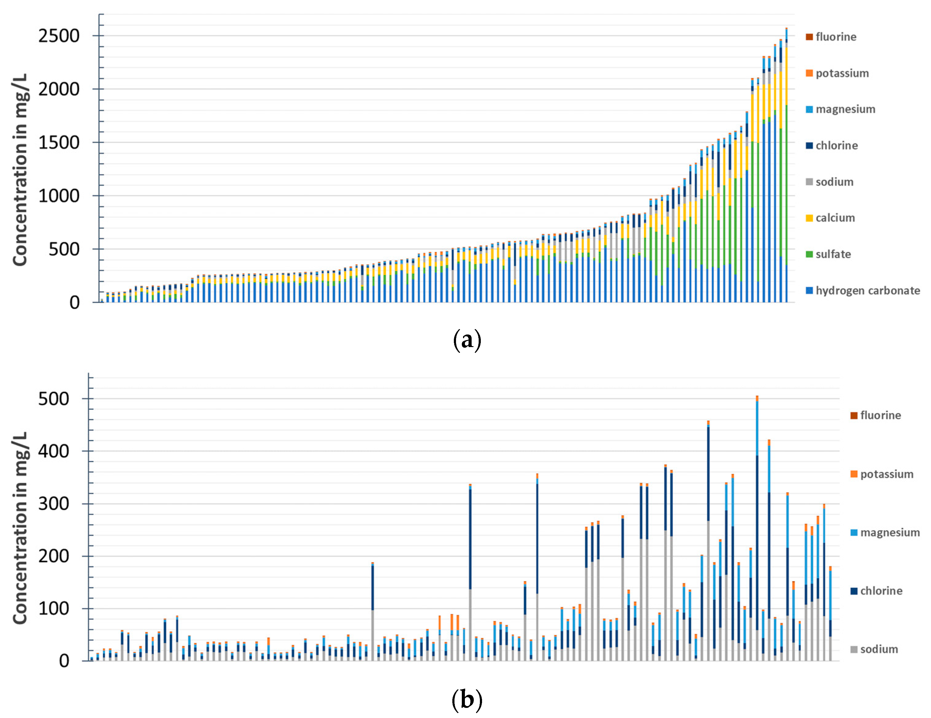 Beverages 10 00025 g001 Beverages 10 00025 g001