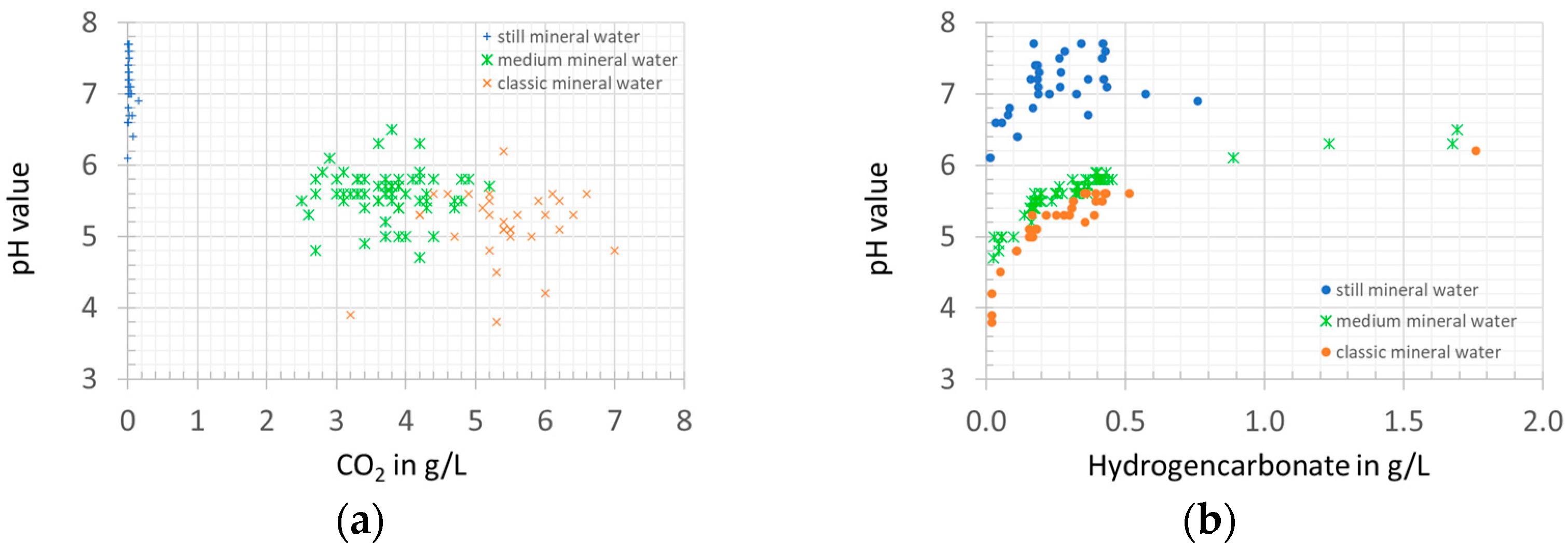 Beverages 10 00025 g002 Beverages 10 00025 g002