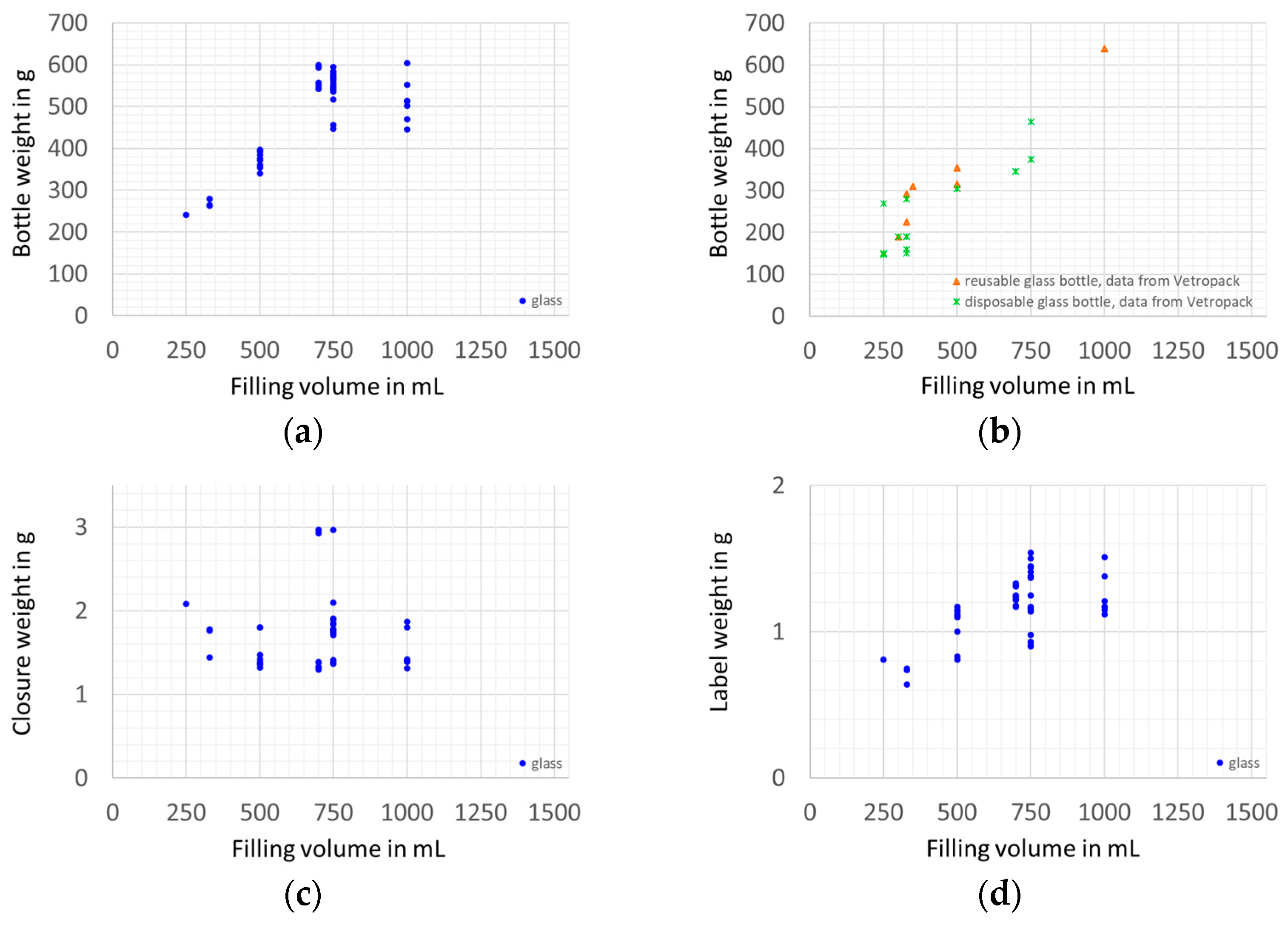 Beverages 10 00025 g005 Beverages 10 00025 g005