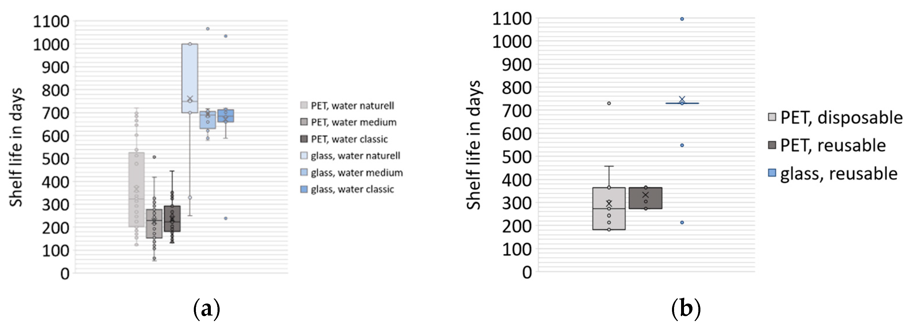 Beverages 10 00025 g010 Beverages 10 00025 g010