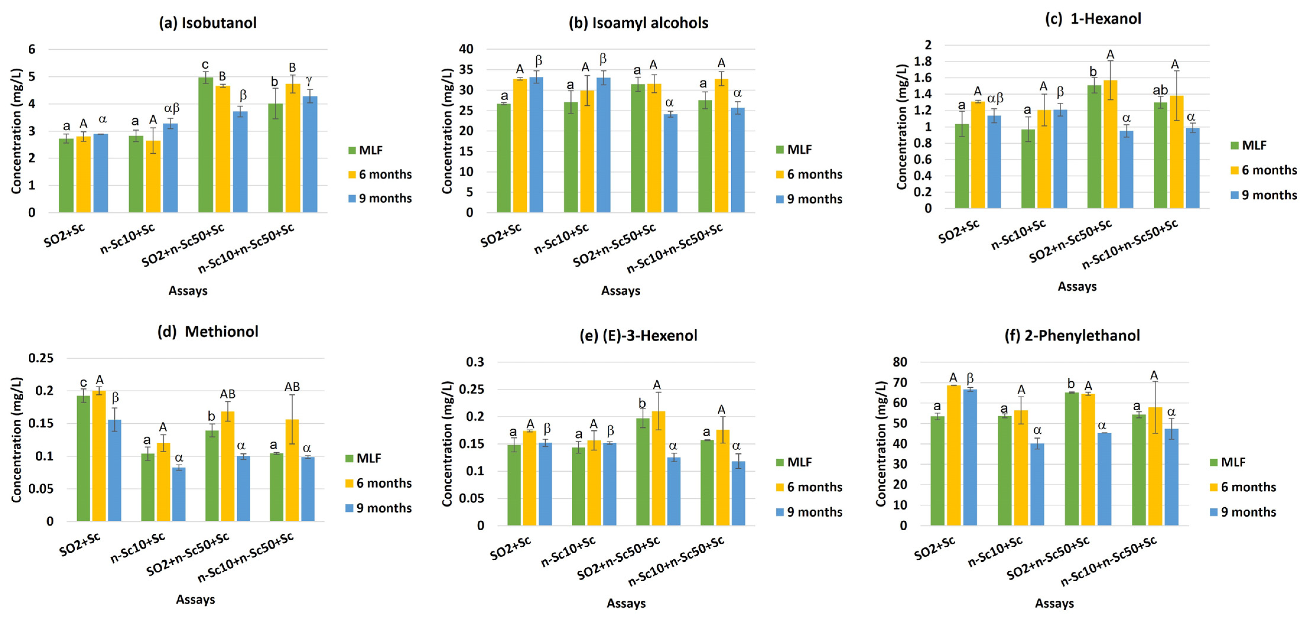 Beverages 10 00026 g001