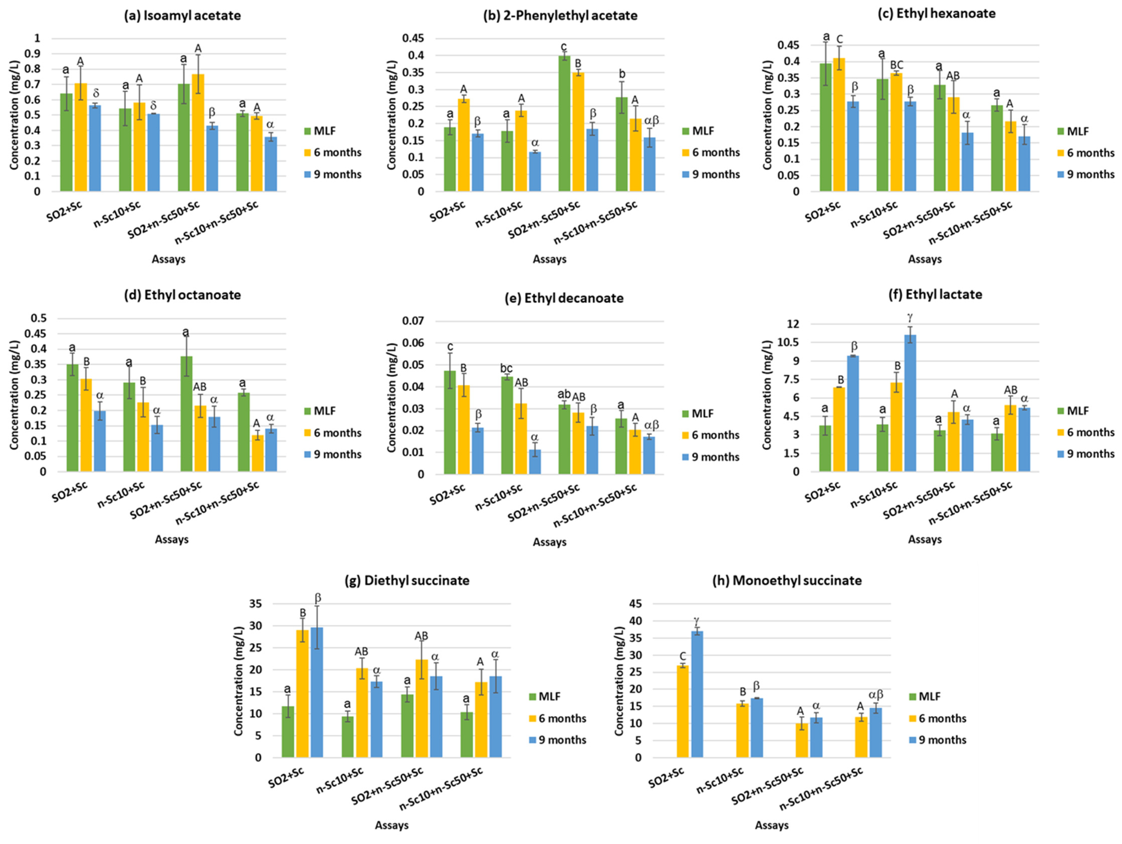 Beverages 10 00026 g002