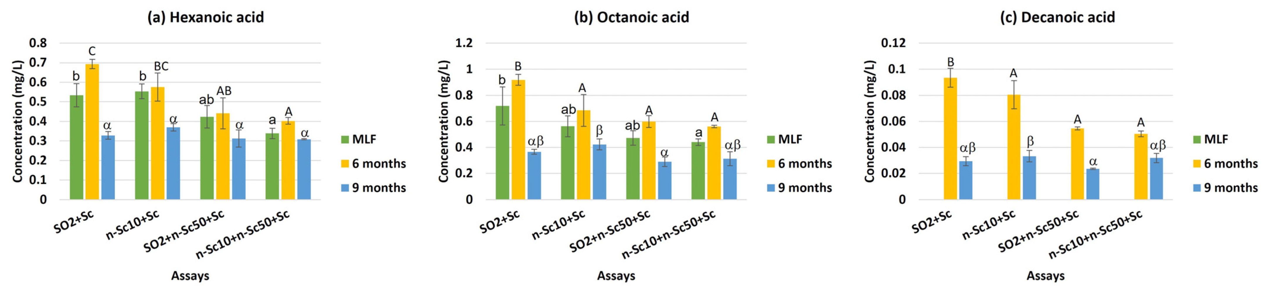 Beverages 10 00026 g003