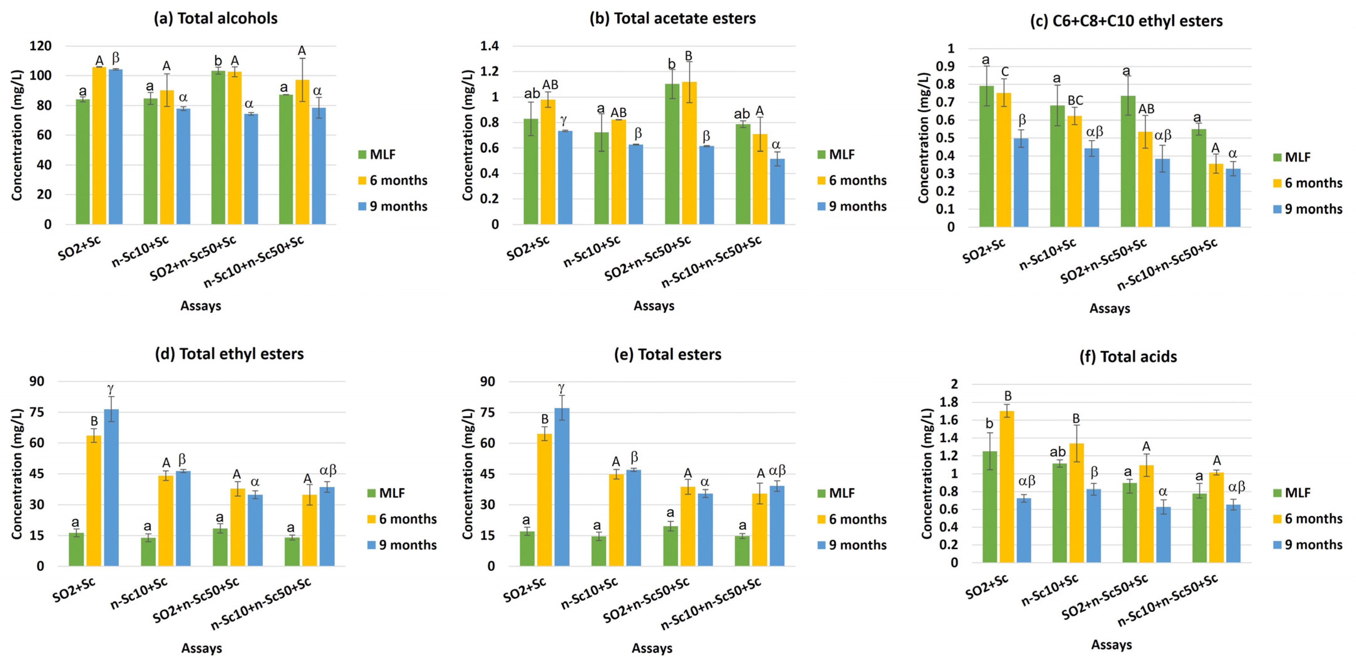 Beverages 10 00026 g004