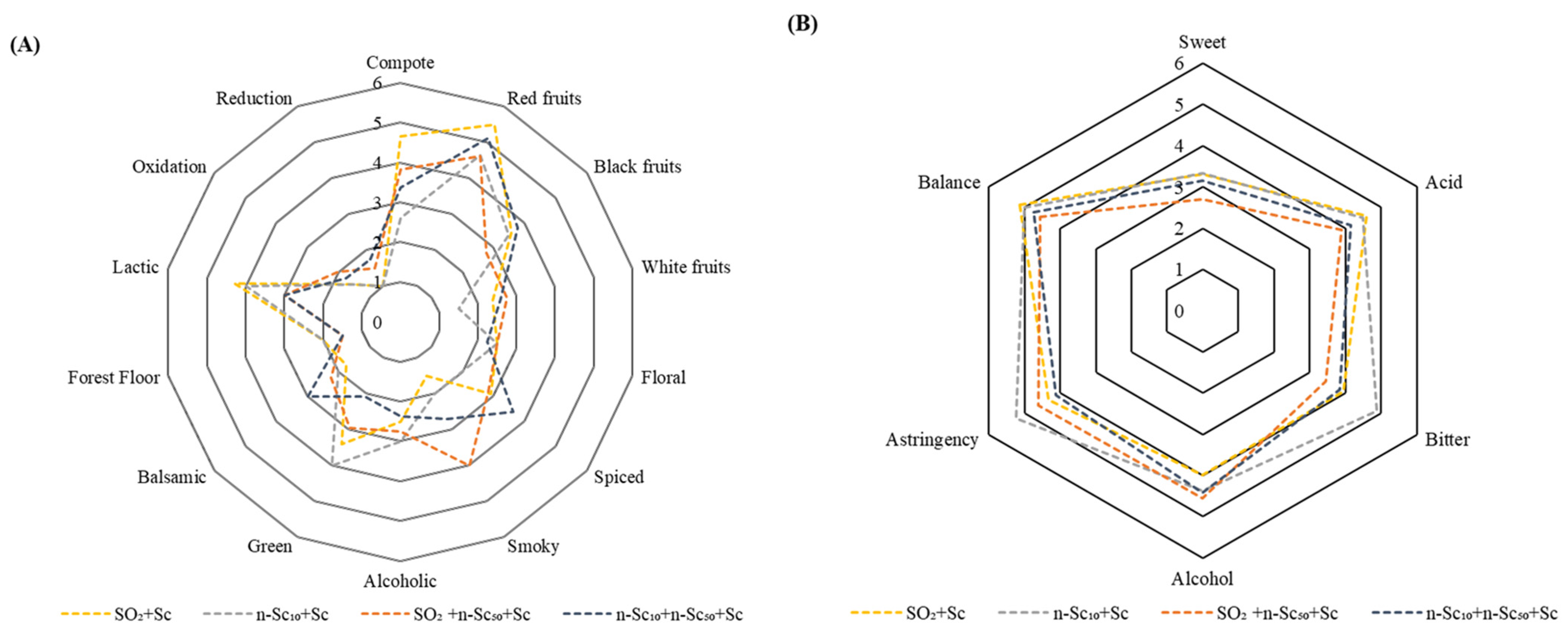 Beverages 10 00026 g005