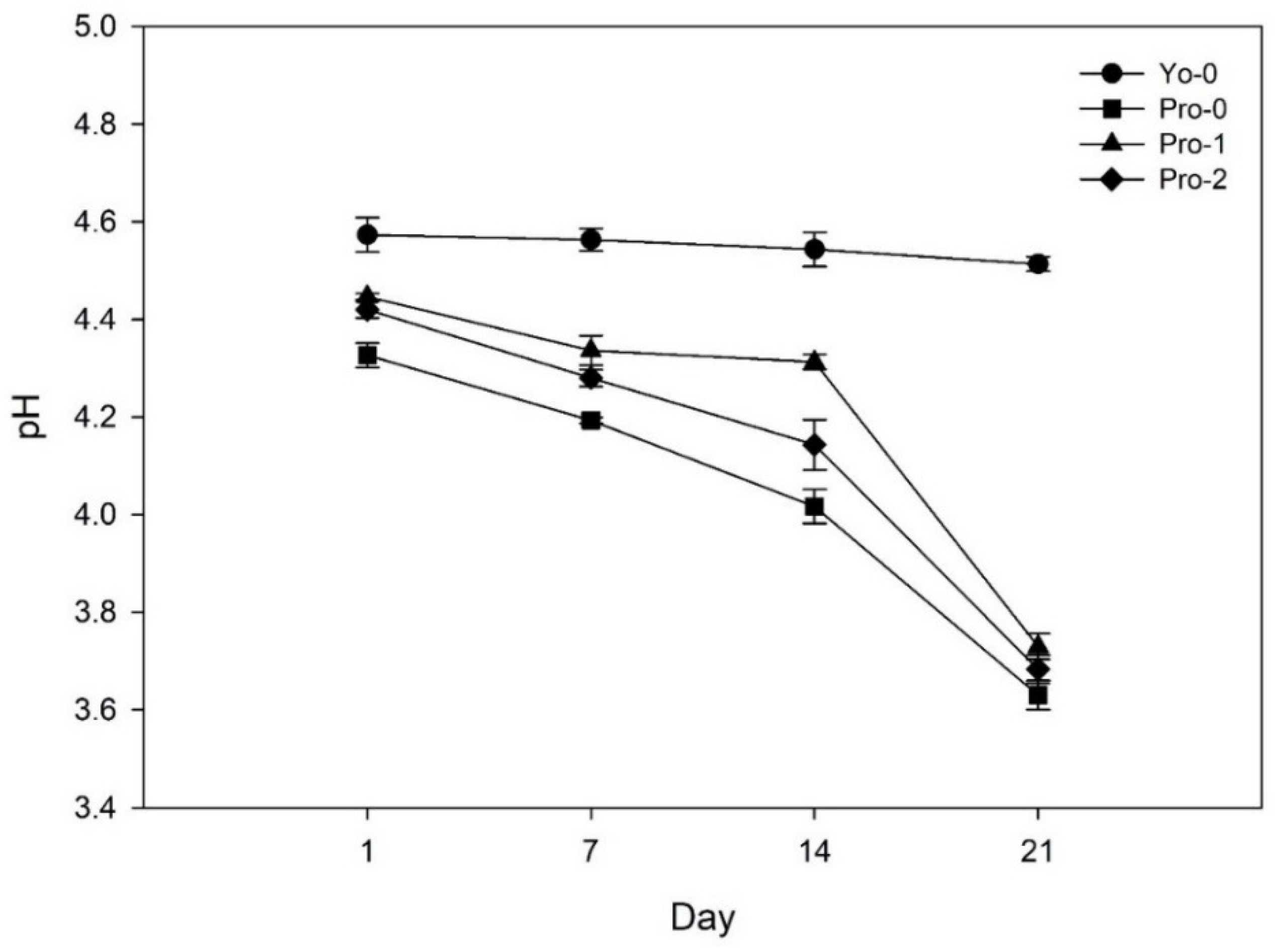 Beverages 10 00030 g001