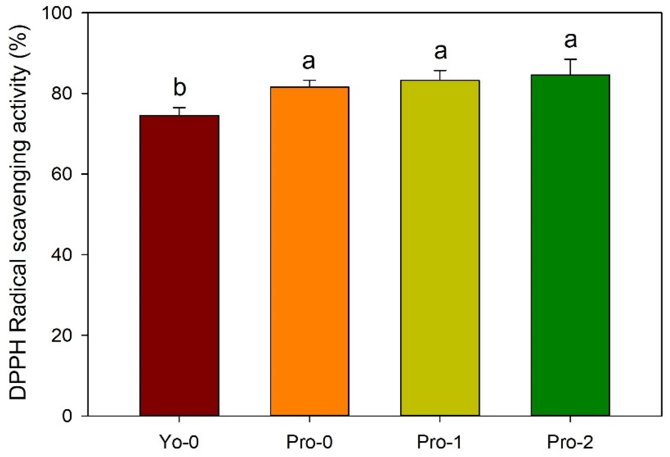 Beverages 10 00030 g002