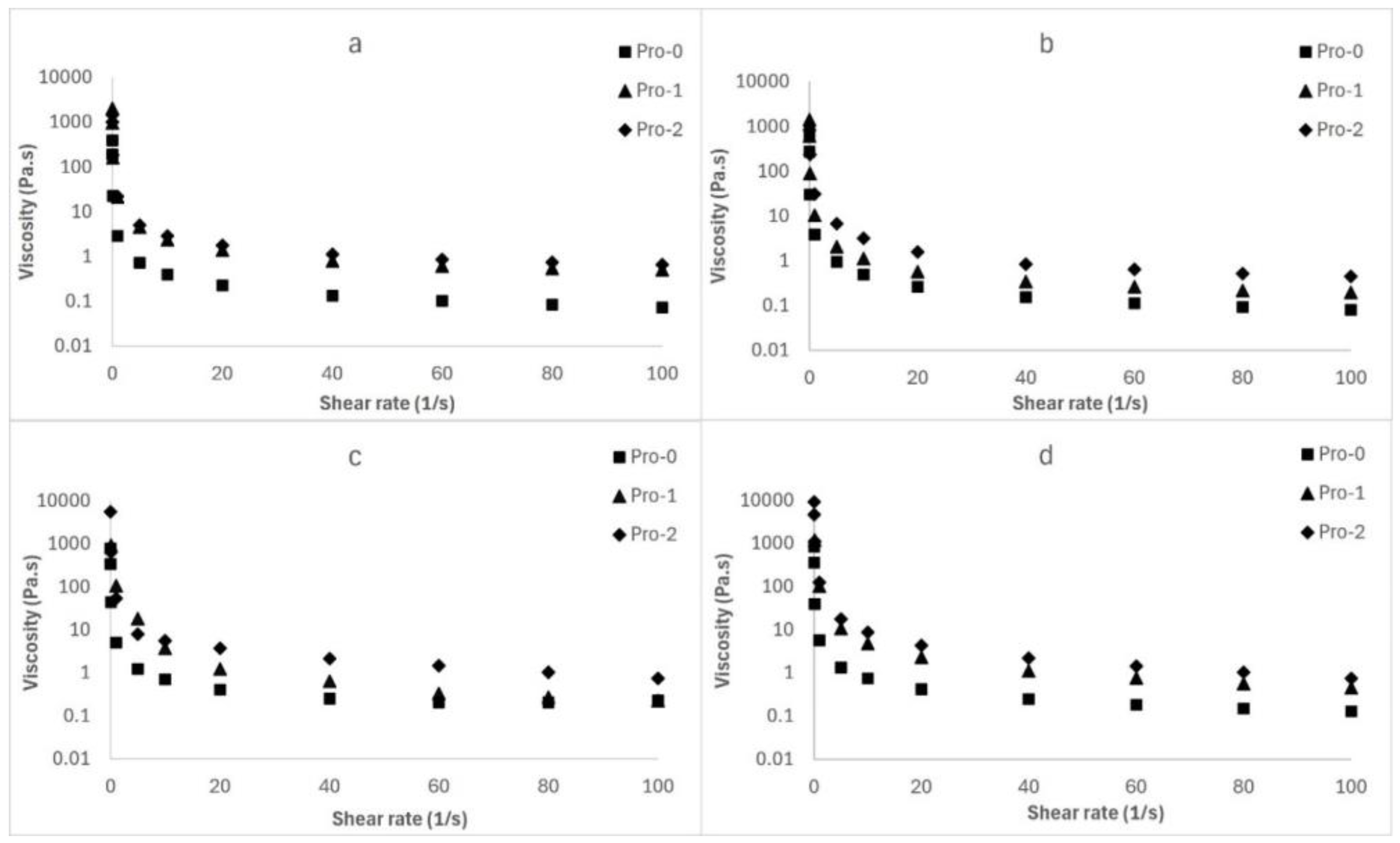 Beverages 10 00030 g003