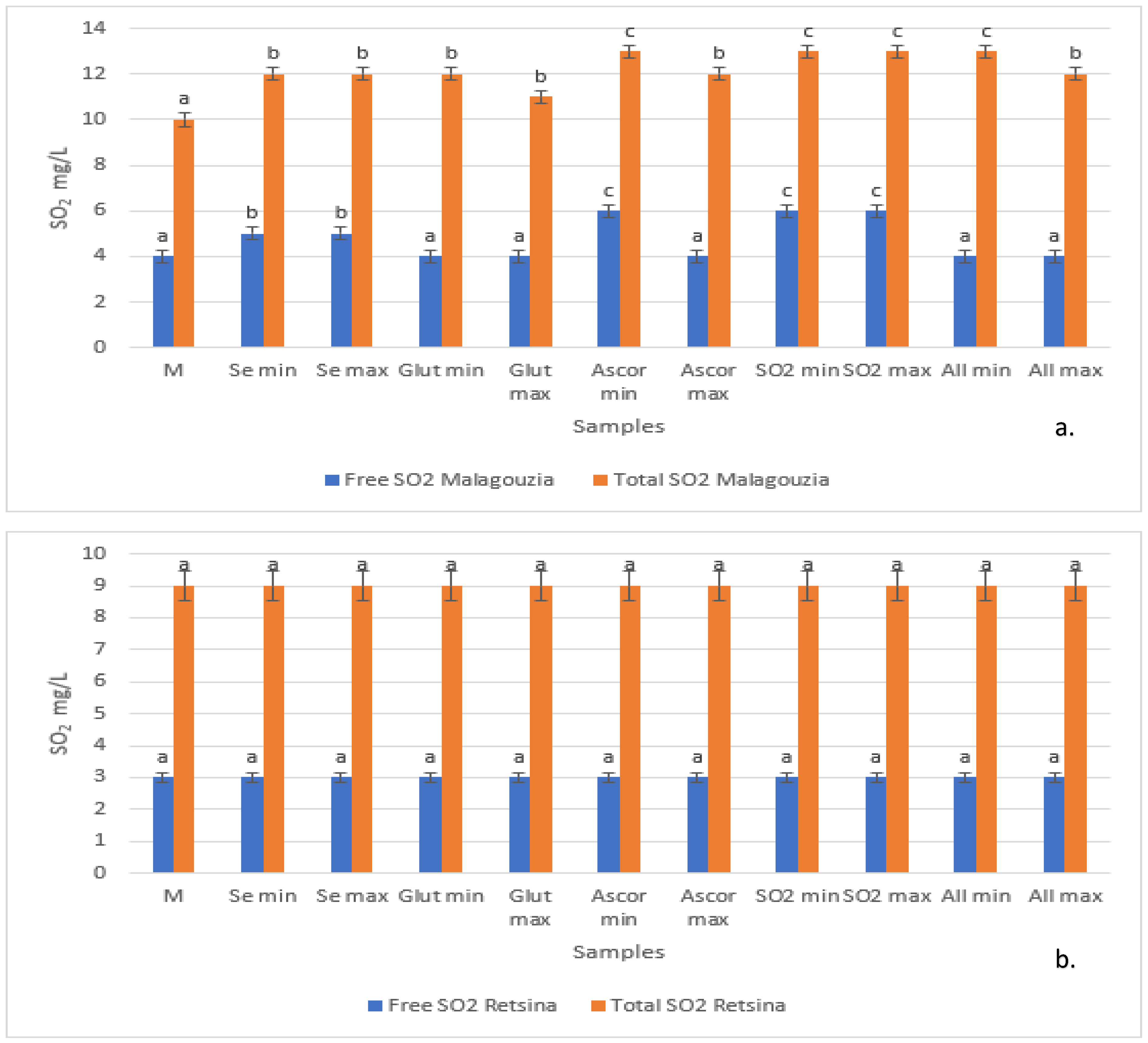 Beverages 10 00031 g001 Beverages 10 00031 g001