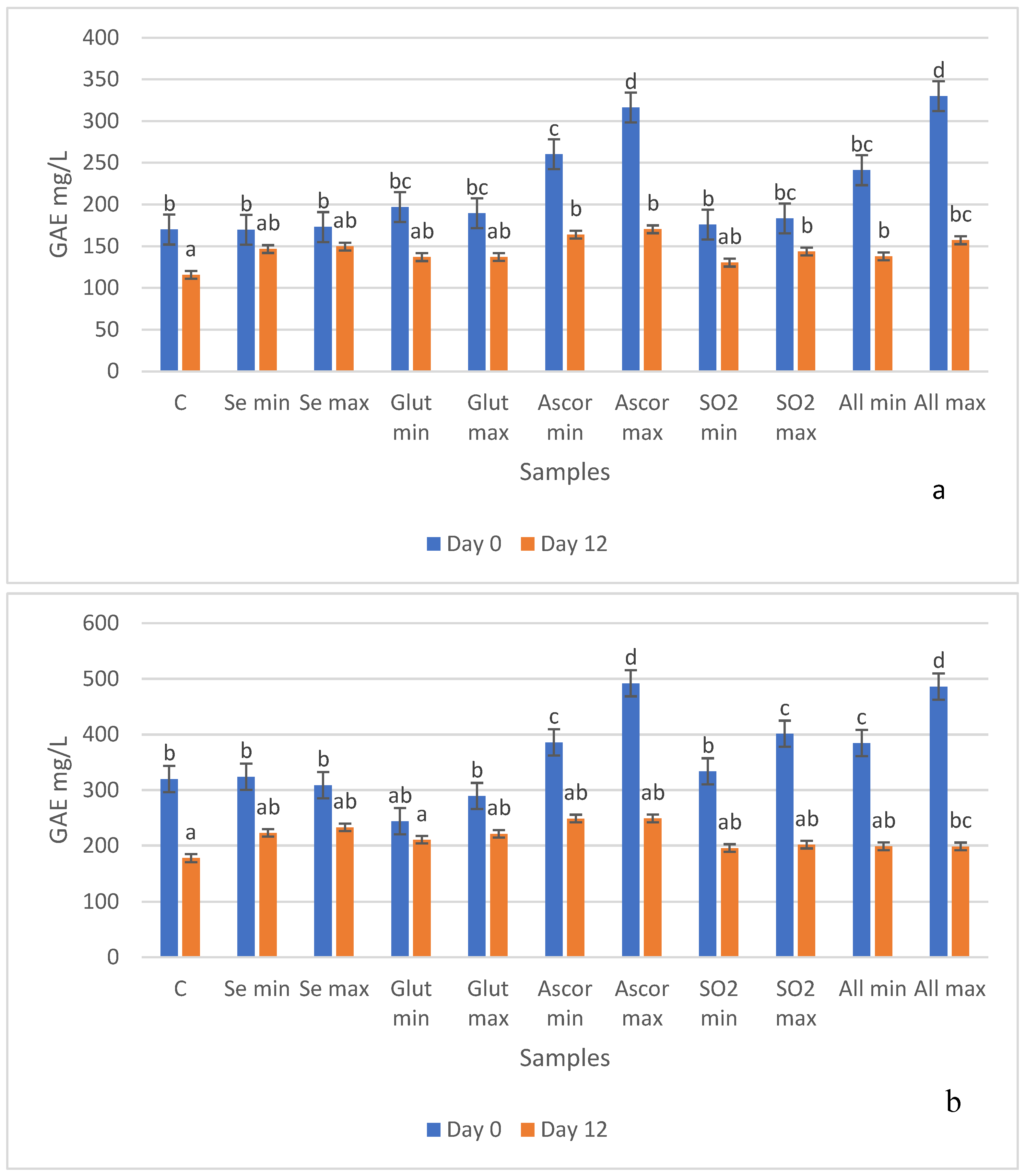 Beverages 10 00031 g002 Beverages 10 00031 g002