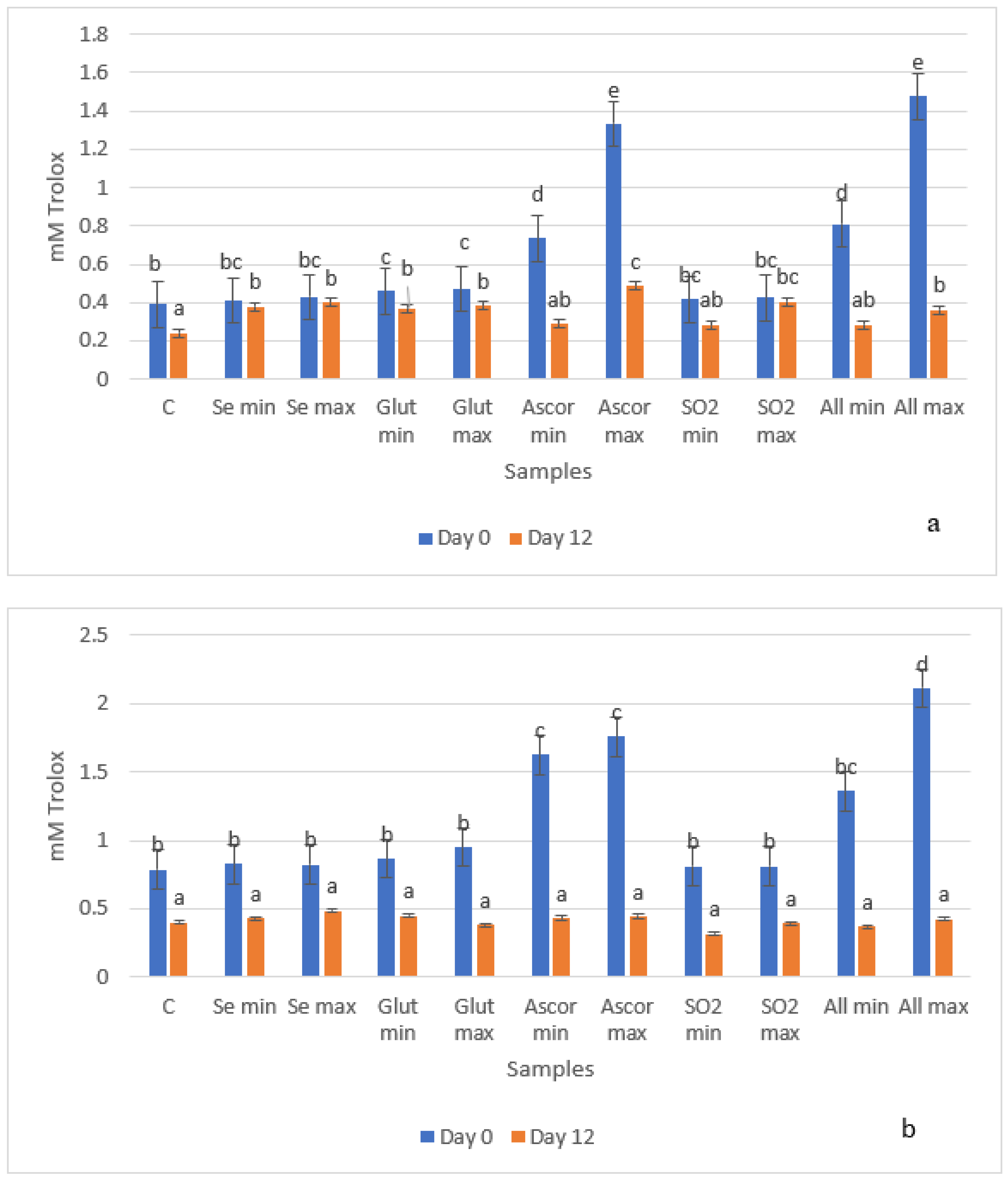 Beverages 10 00031 g003 Beverages 10 00031 g003