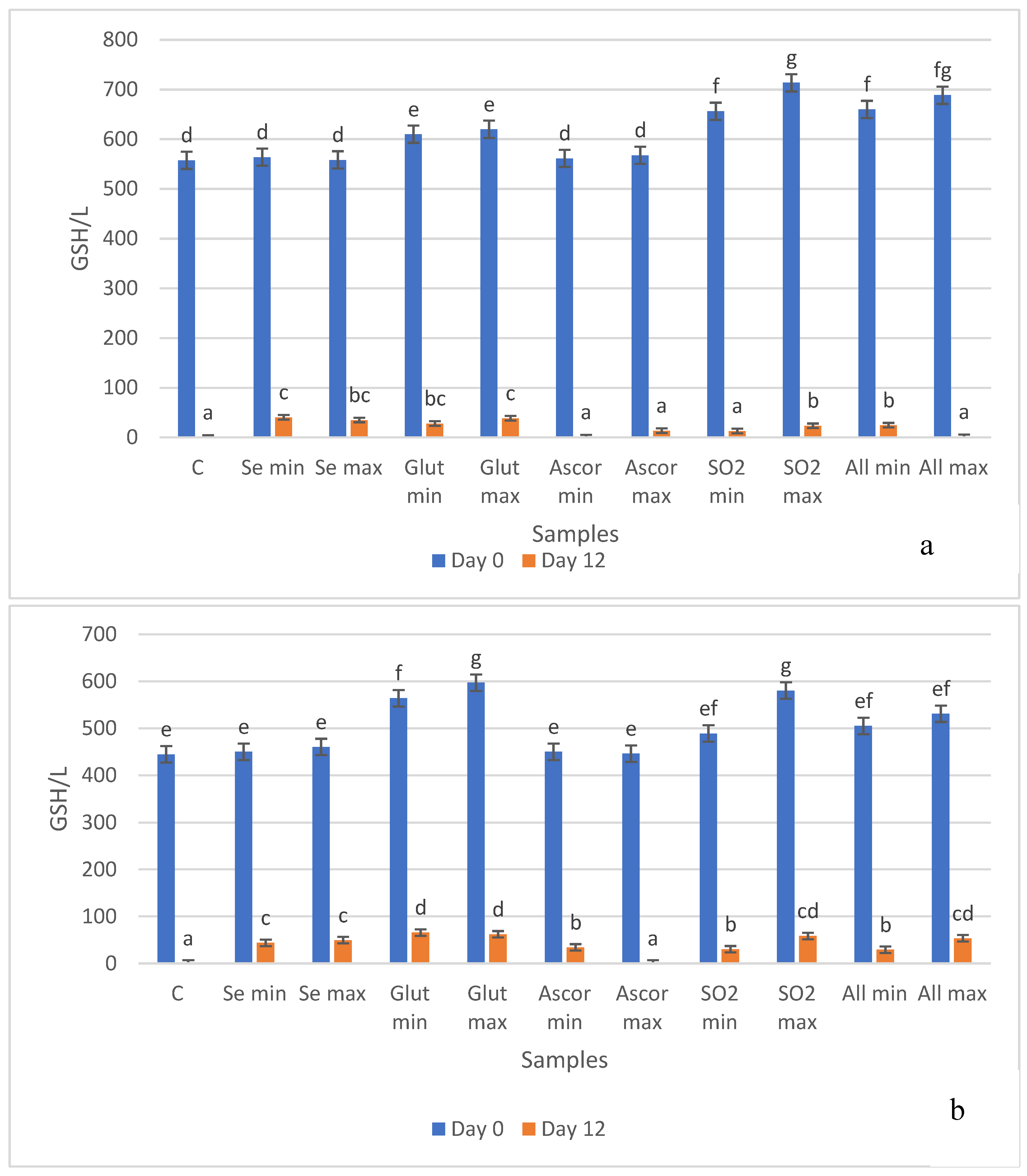 Beverages 10 00031 g004 Beverages 10 00031 g004