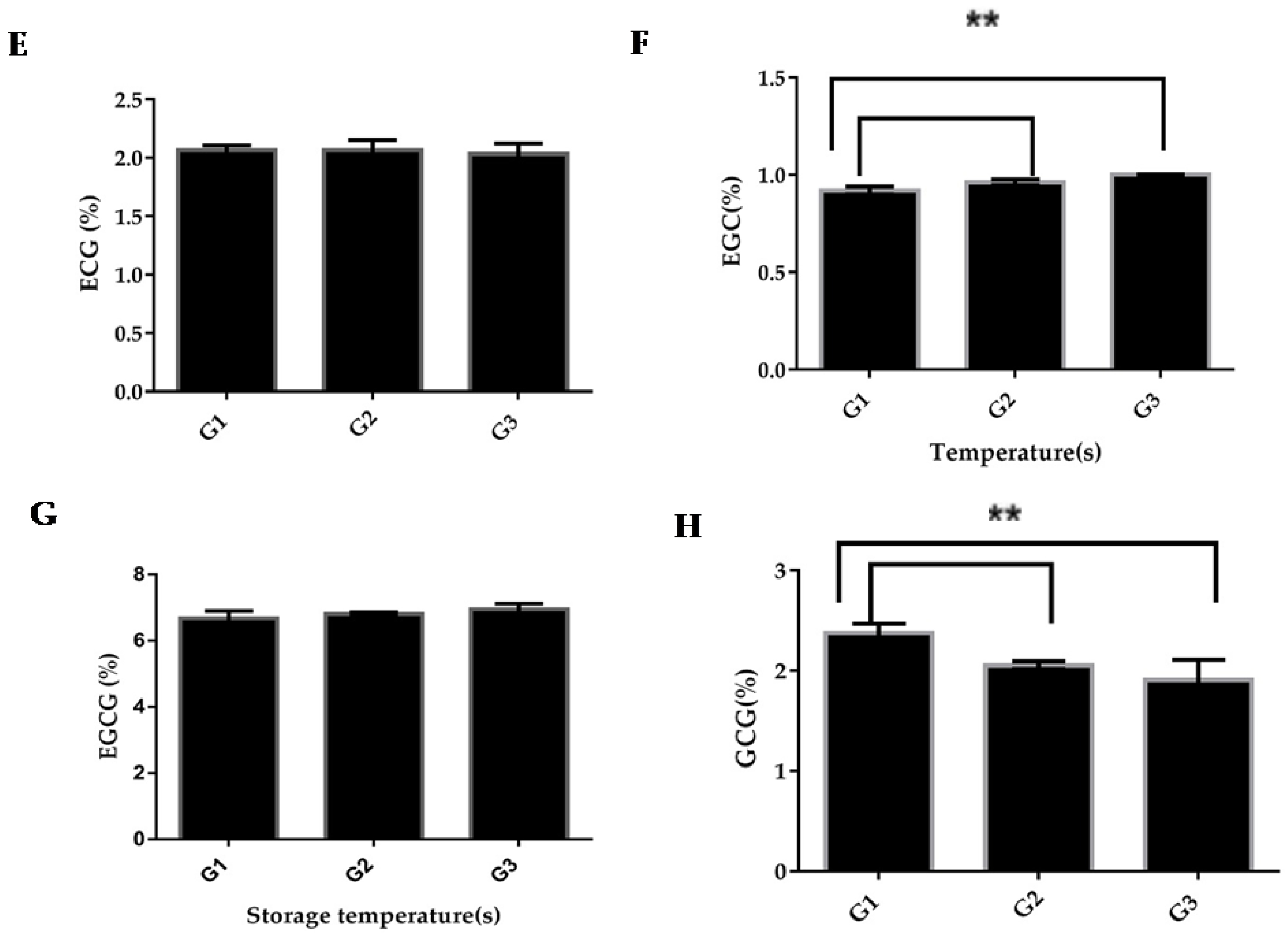 Beverages 10 00035 g002b