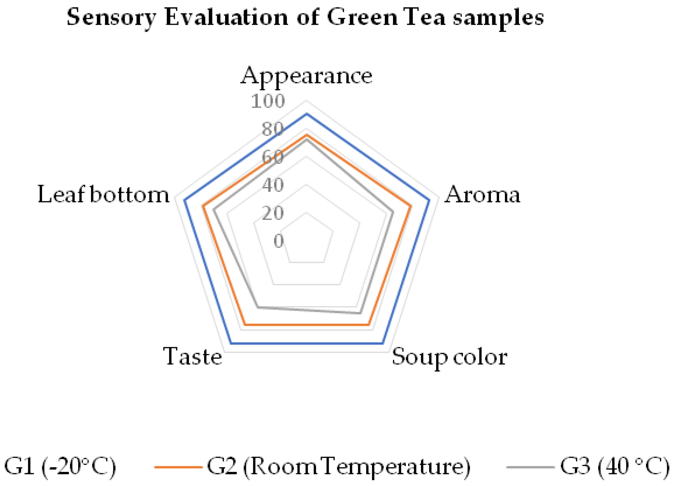Beverages 10 00035 g004