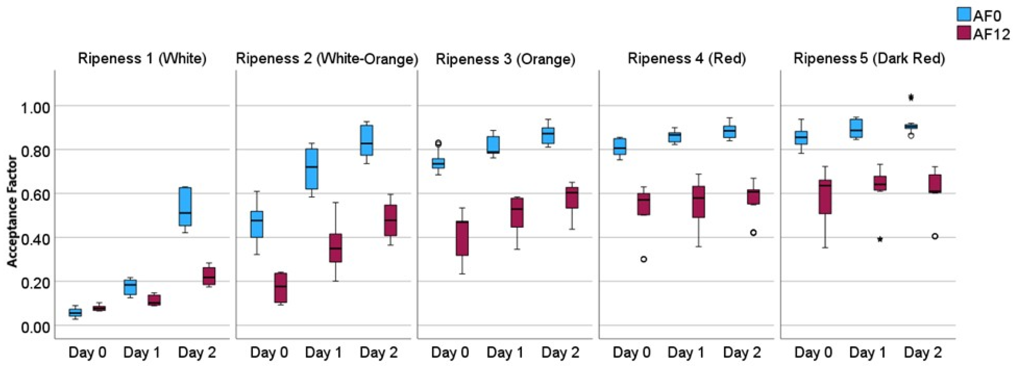 Beverages 10 00036 g002