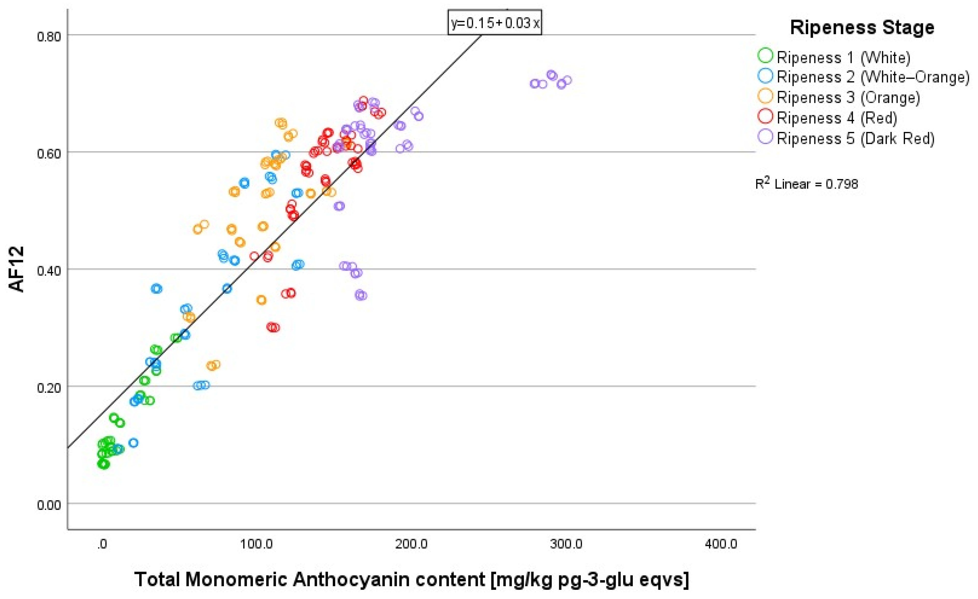 Beverages 10 00036 g003