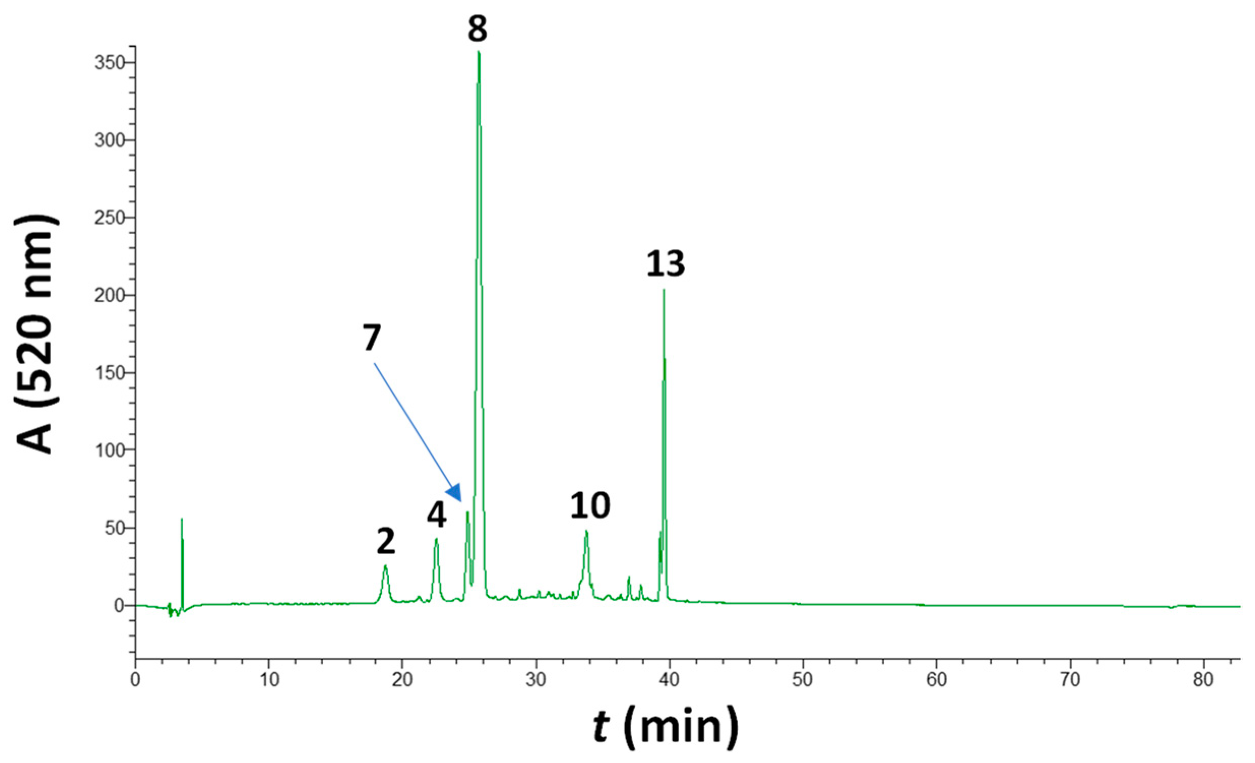 Beverages 10 00039 g003