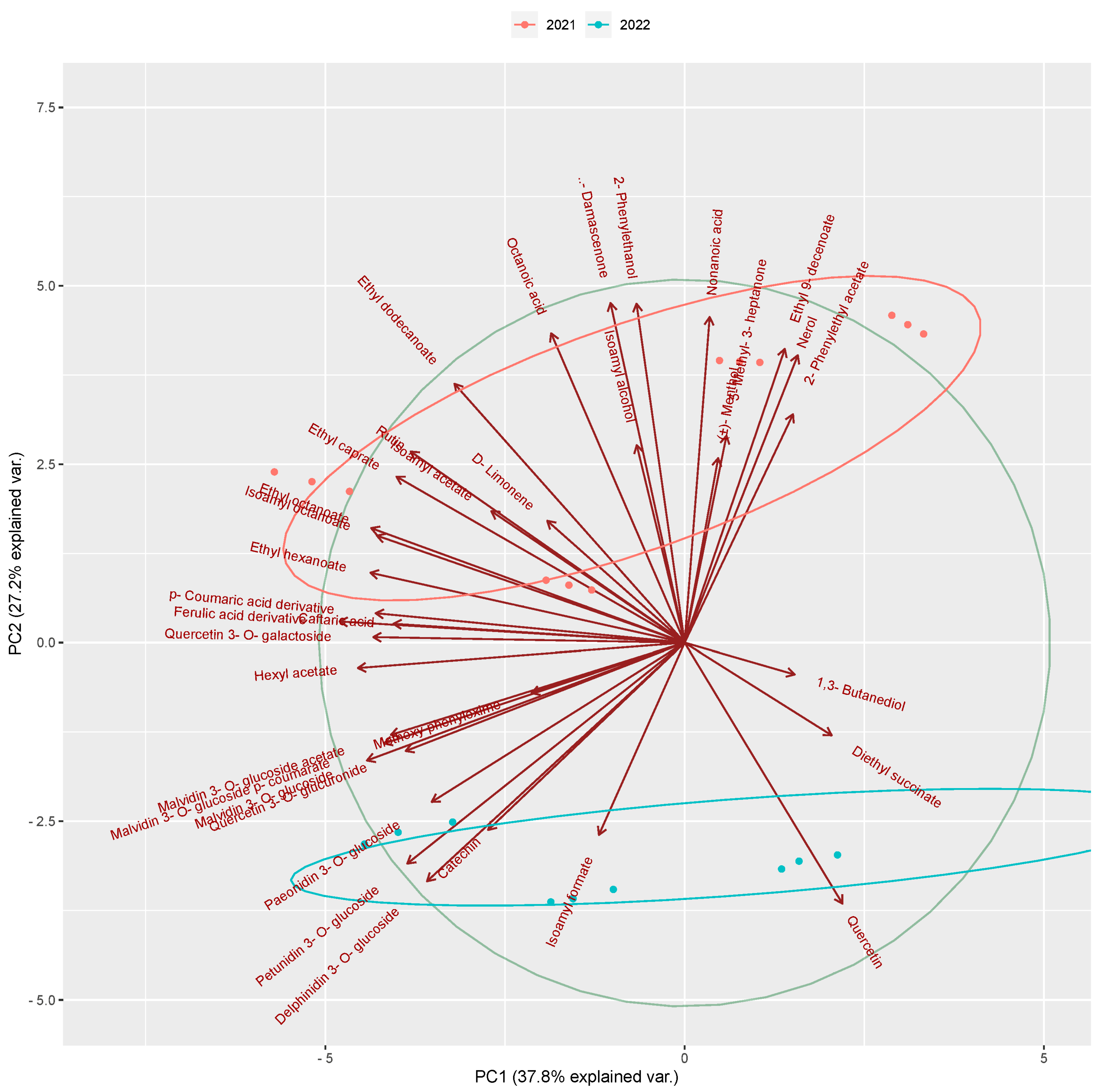 Beverages 10 00039 g004