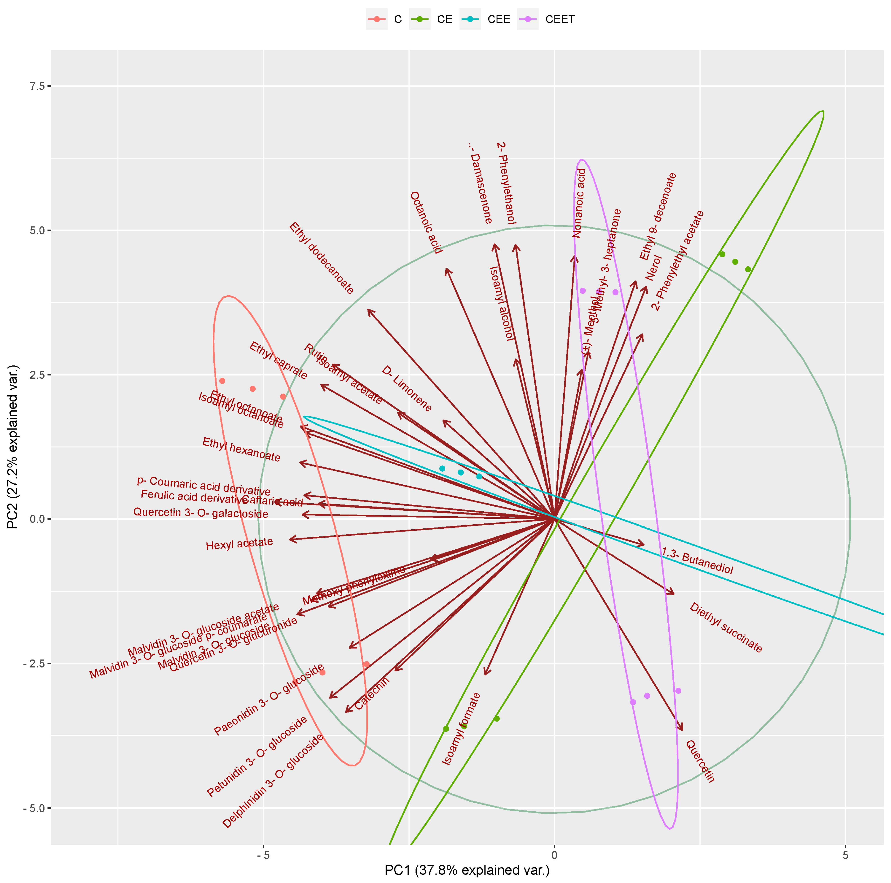 Beverages 10 00039 g005