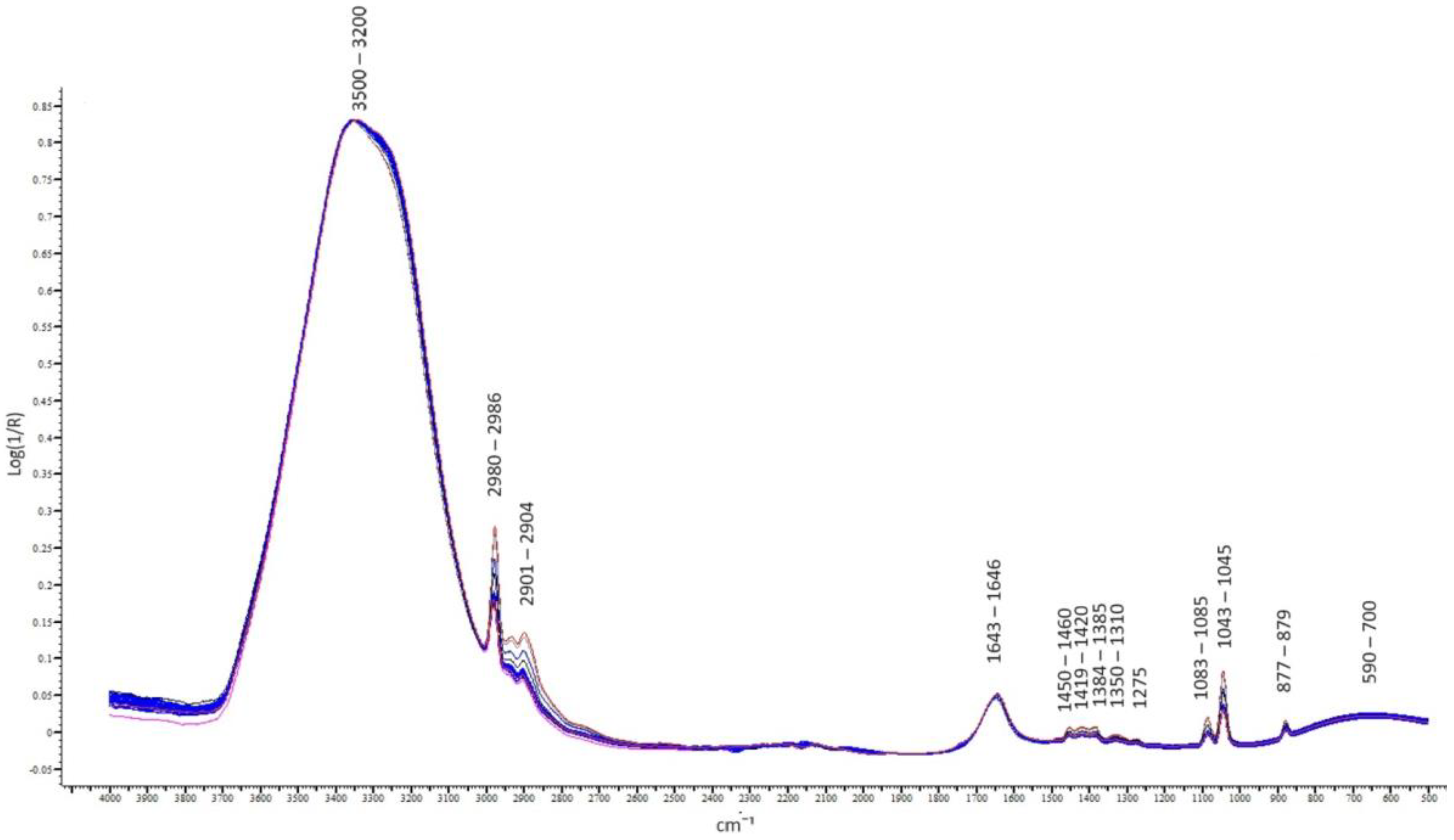 Beverages 10 00042 g001