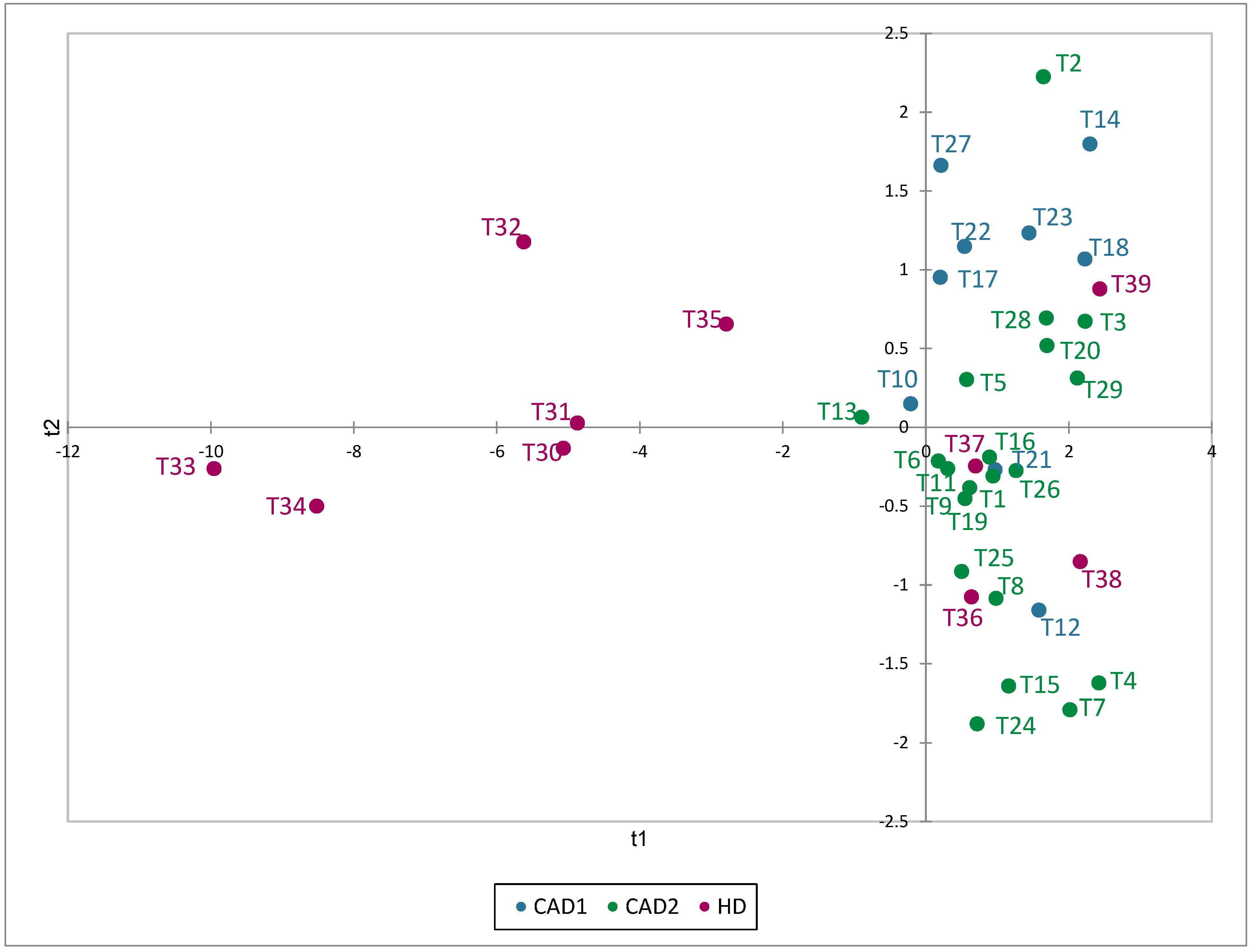Beverages 10 00042 g003
