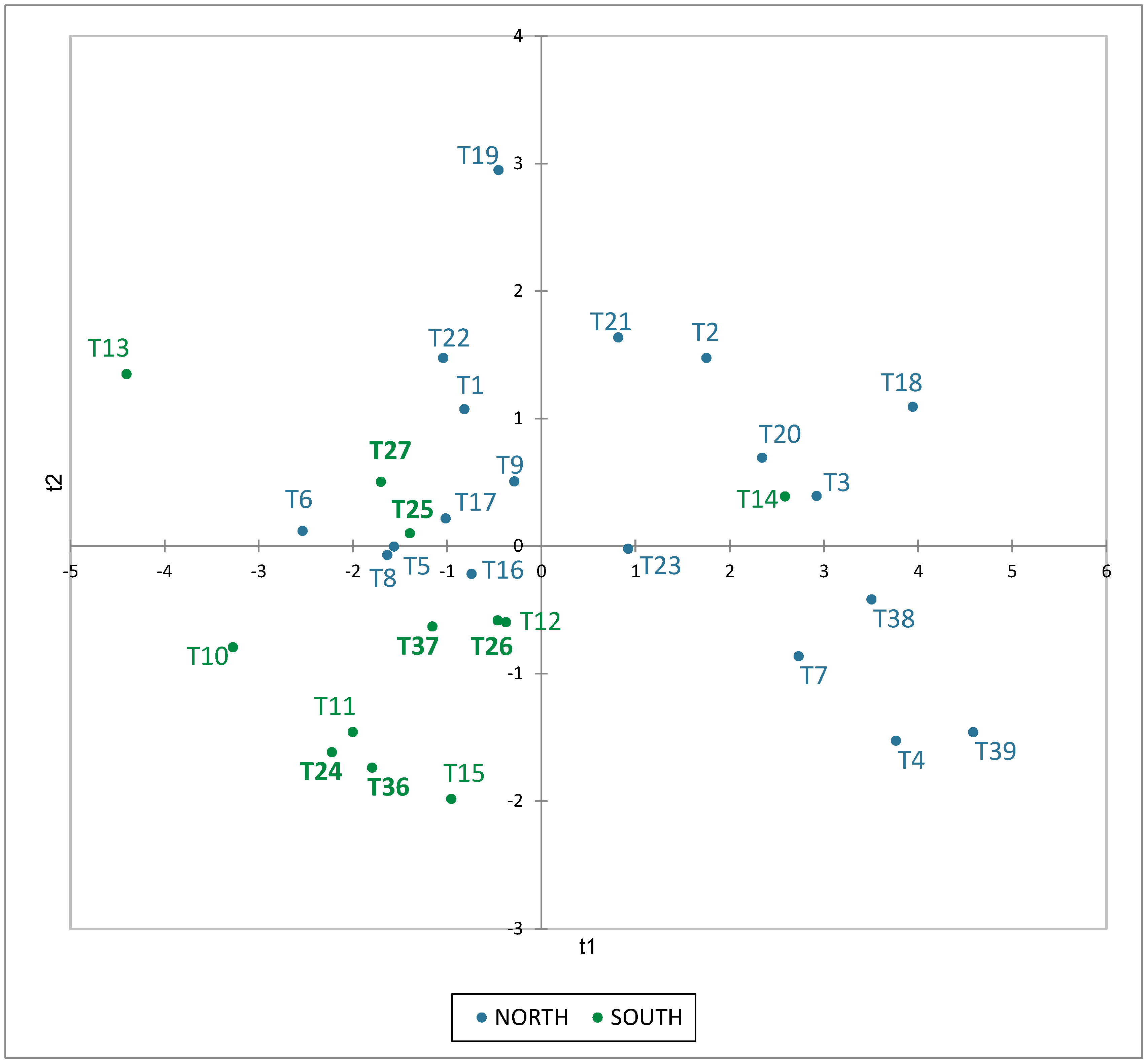 Beverages 10 00042 g004