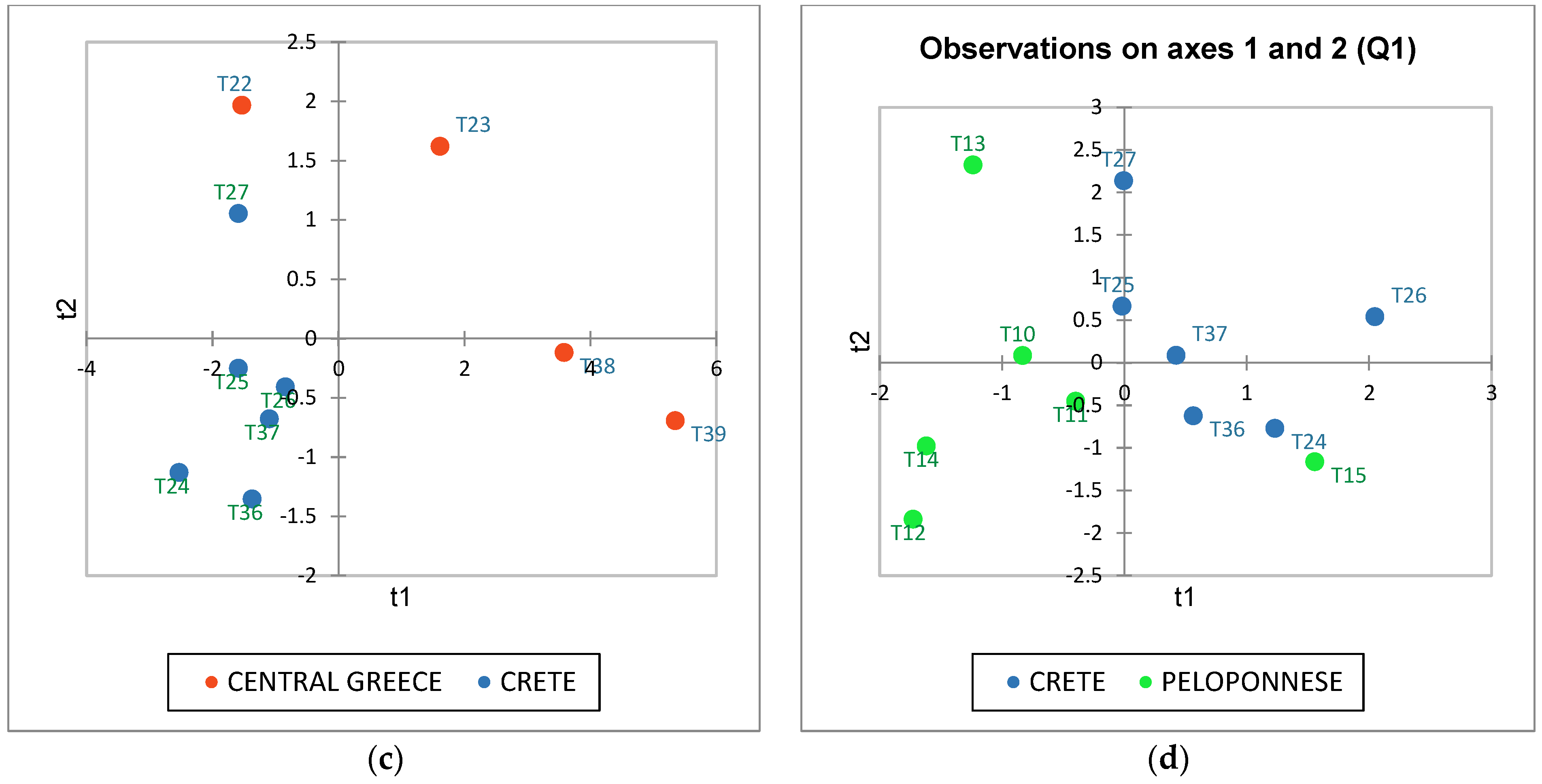Beverages 10 00042 g005b