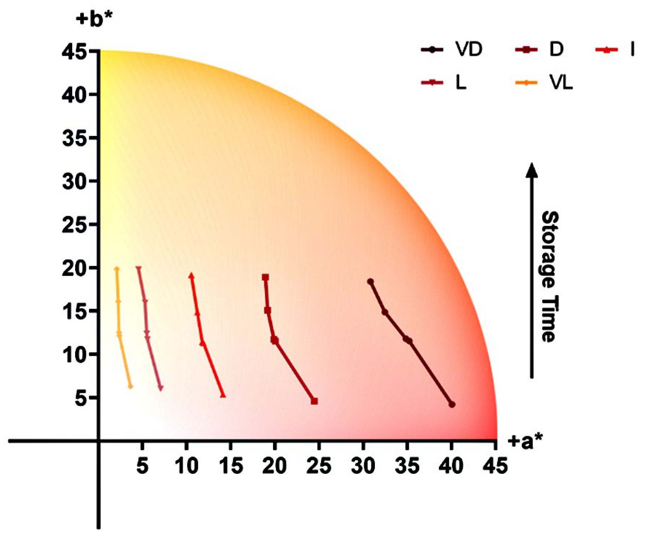 Beverages 10 00043 g001