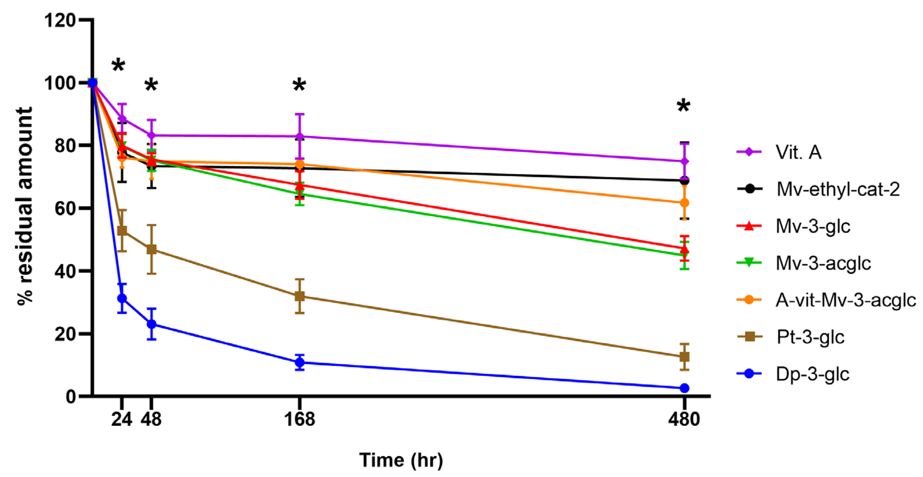 Beverages 10 00043 g004