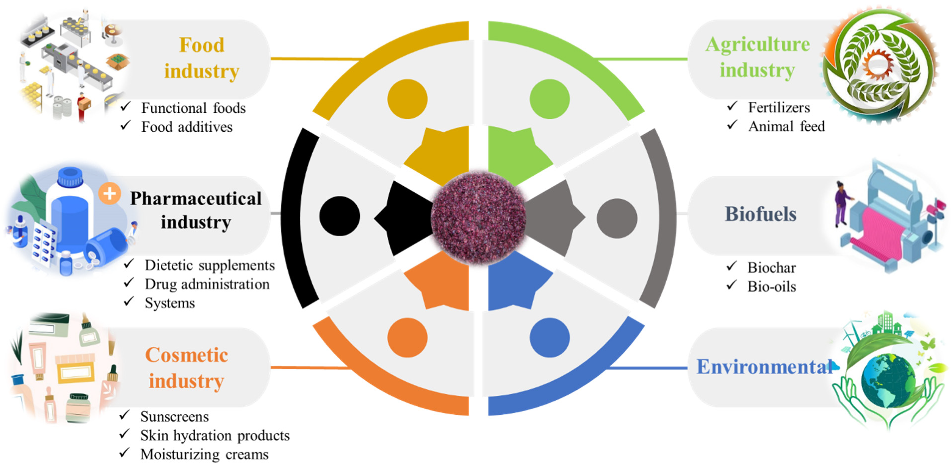 Beverages 10 00045 g004