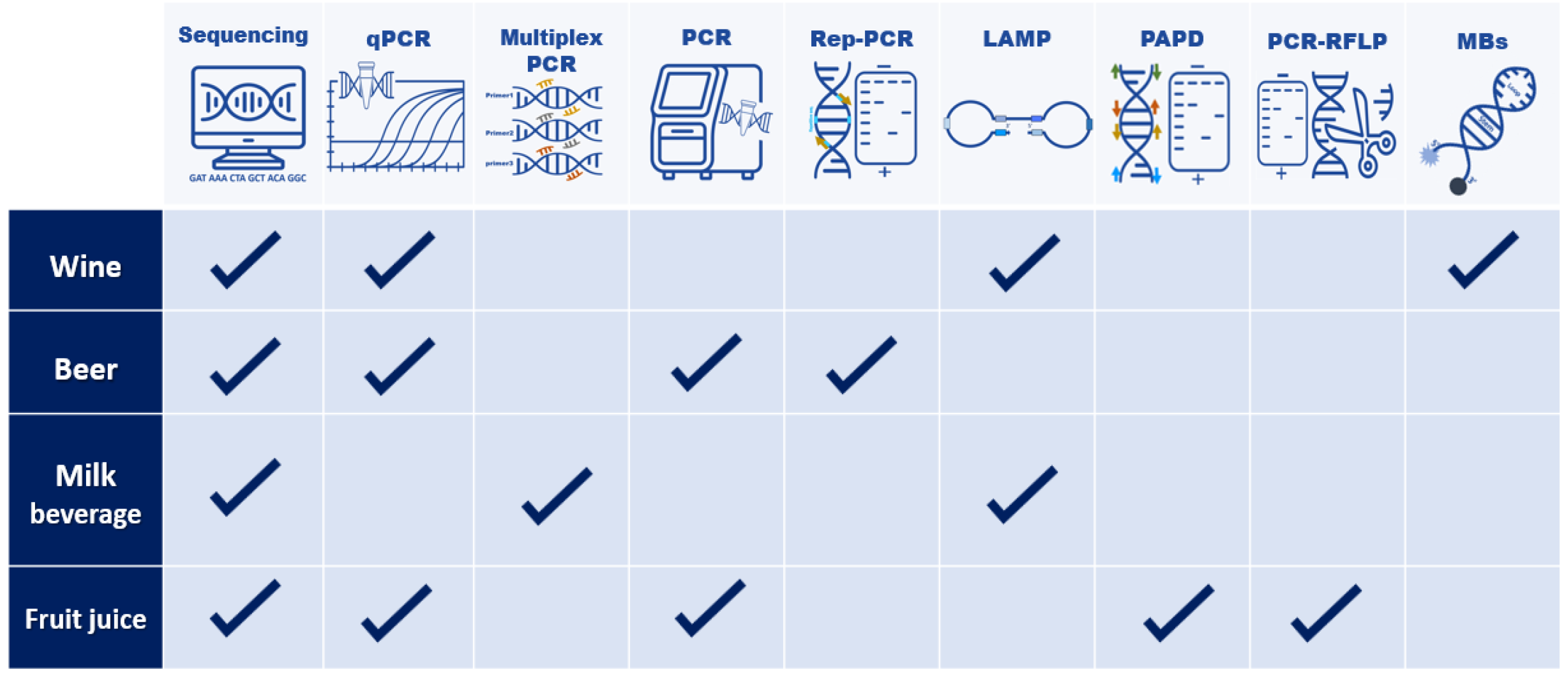 Beverages 10 00046 g001 Beverages 10 00046 g001