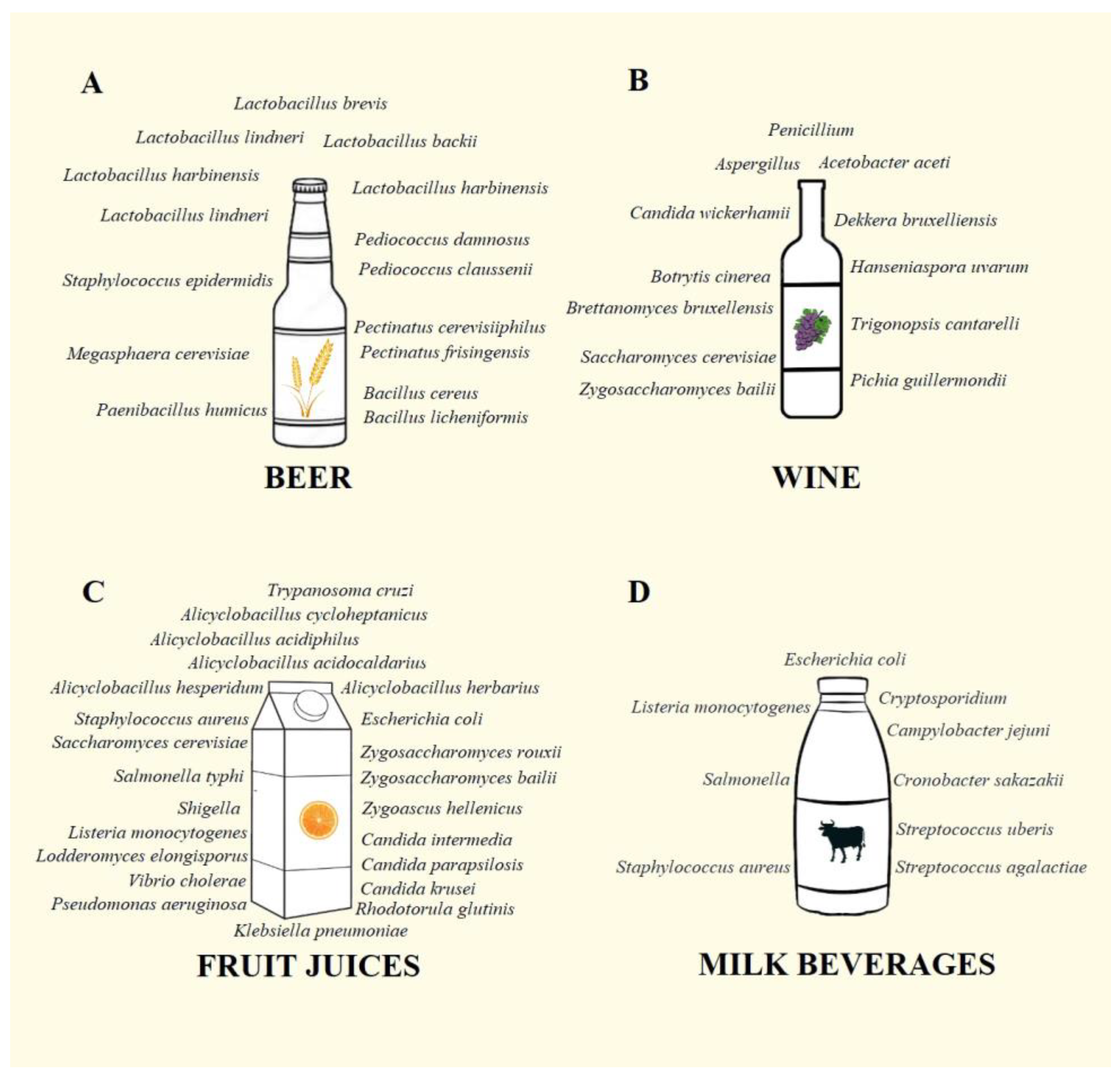 Beverages 10 00046 g002 Beverages 10 00046 g002