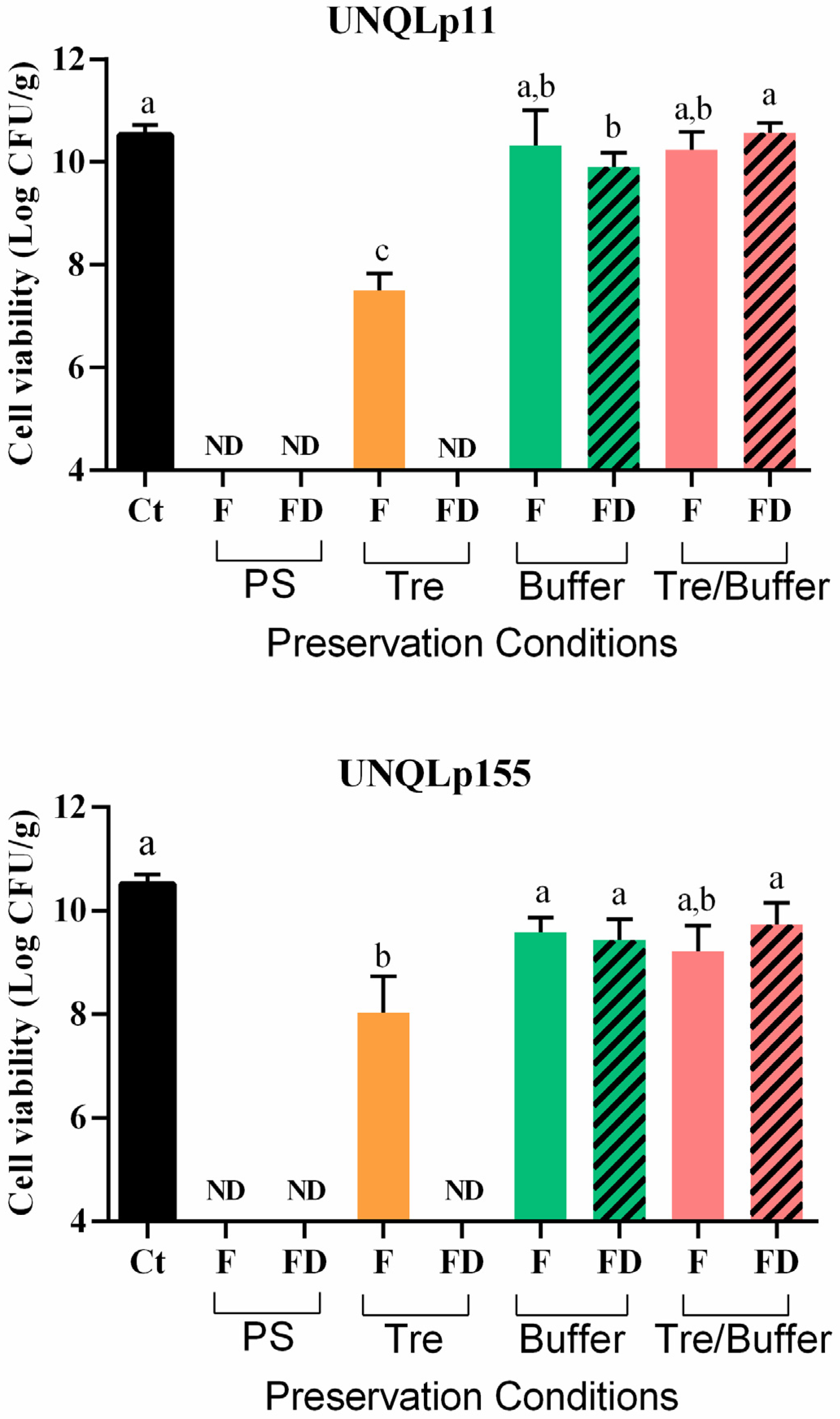 Beverages 10 00052 g002