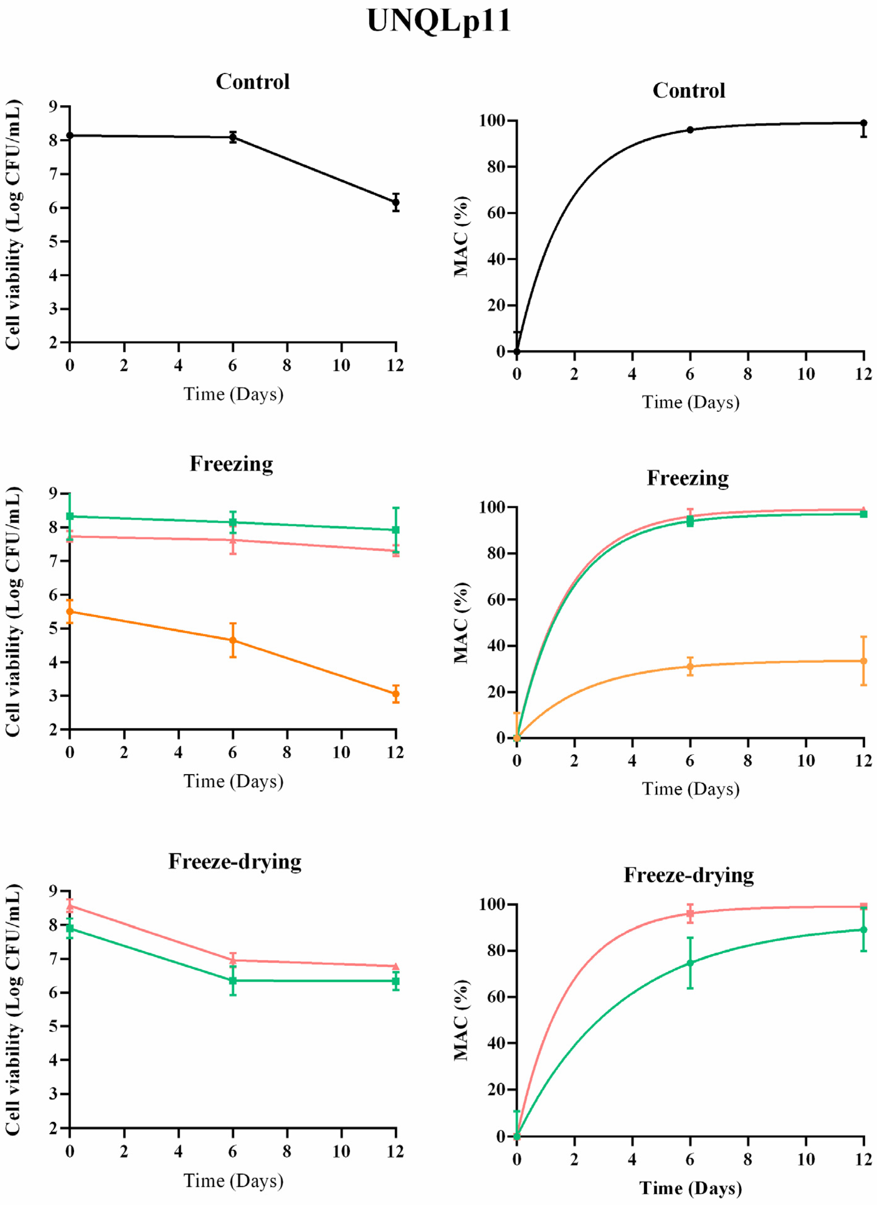Beverages 10 00052 g003