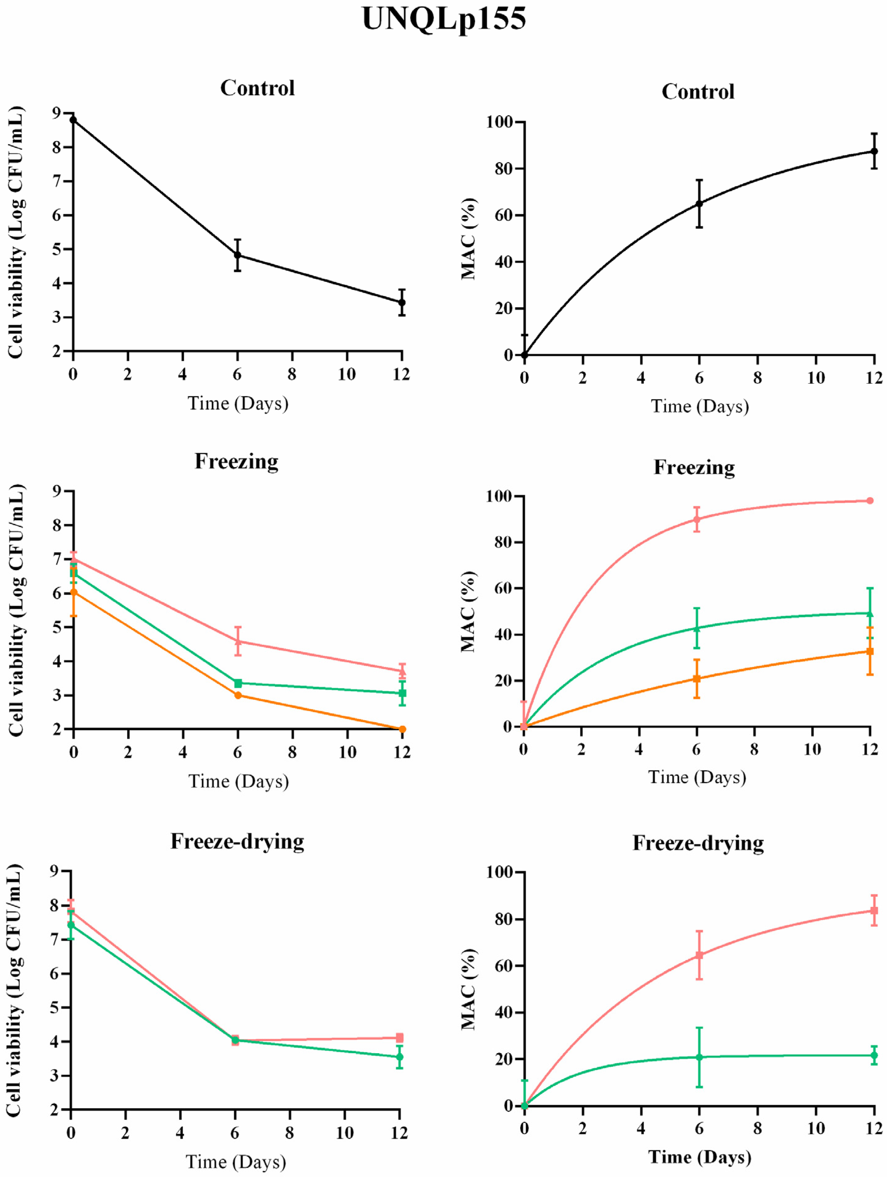Beverages 10 00052 g004