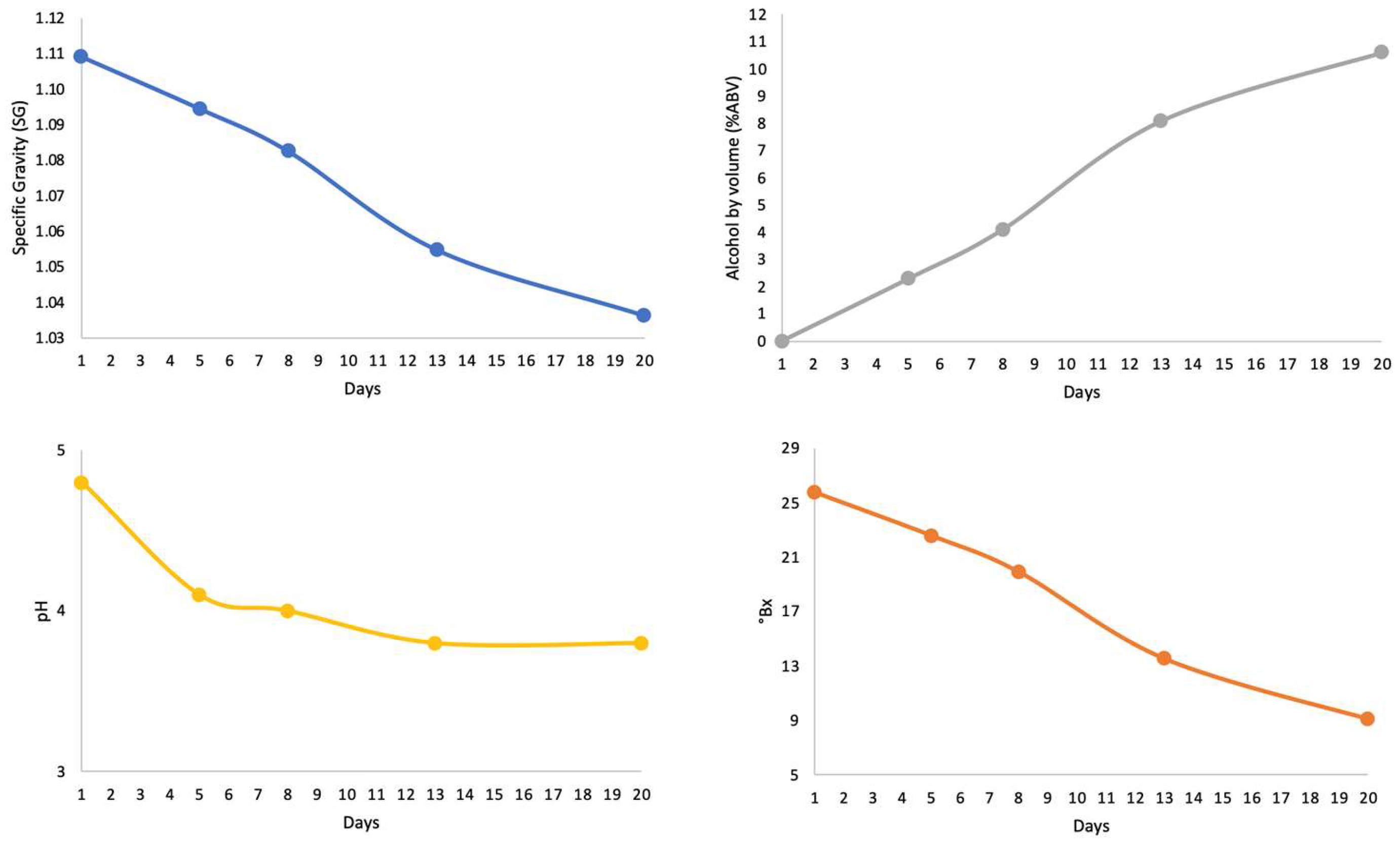 Beverages 10 00055 g003