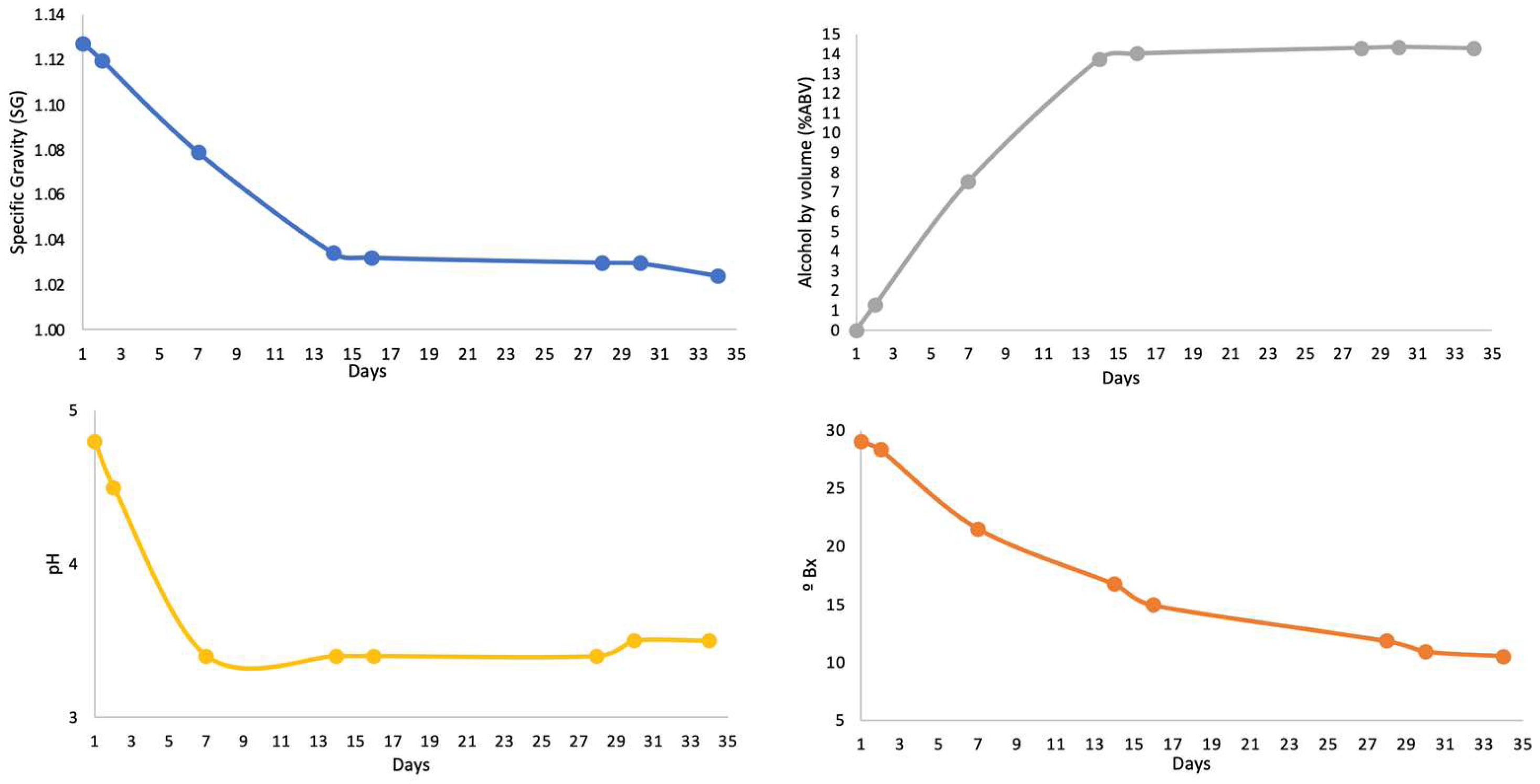 Beverages 10 00055 g004