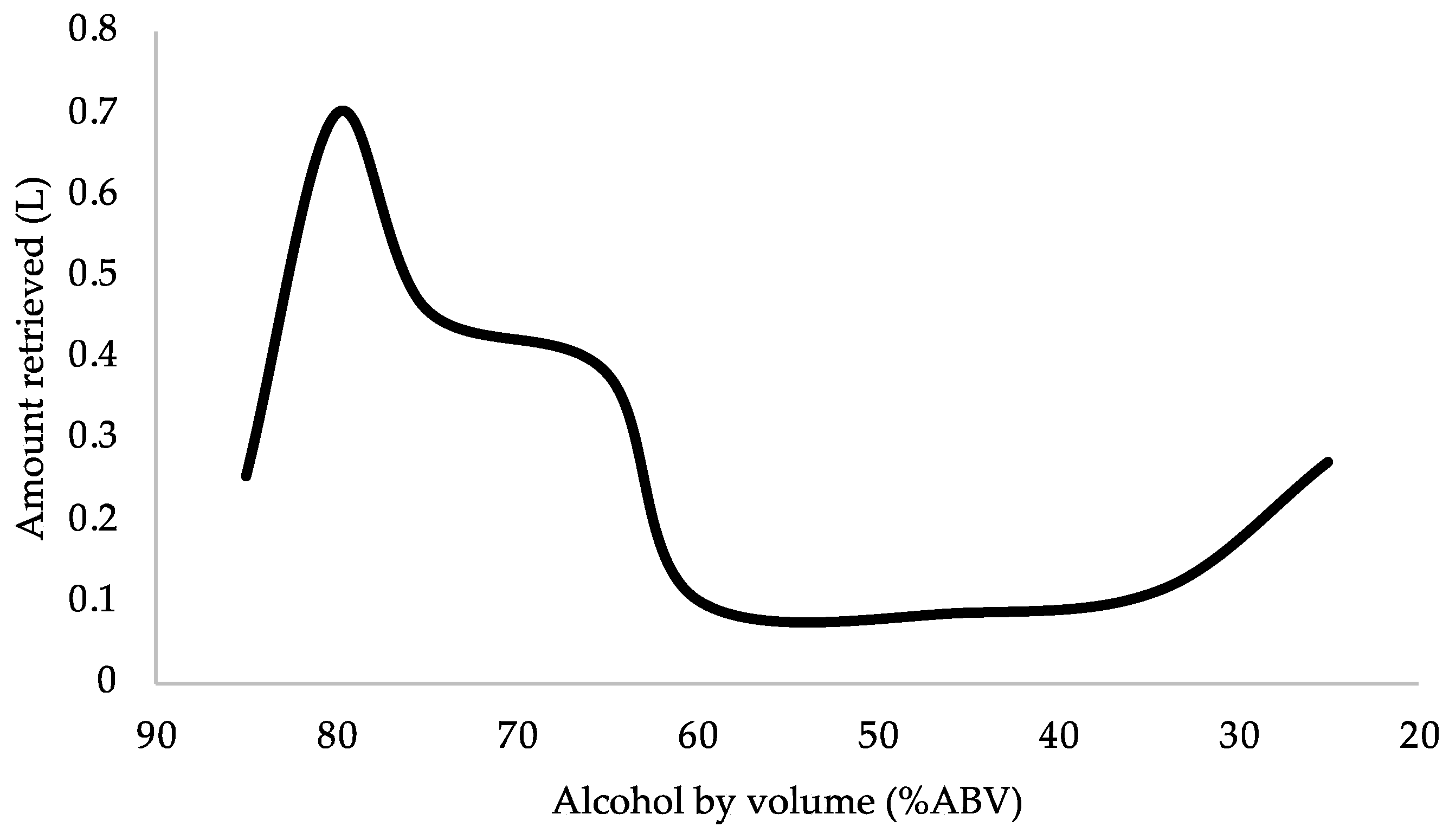 Beverages 10 00055 g006