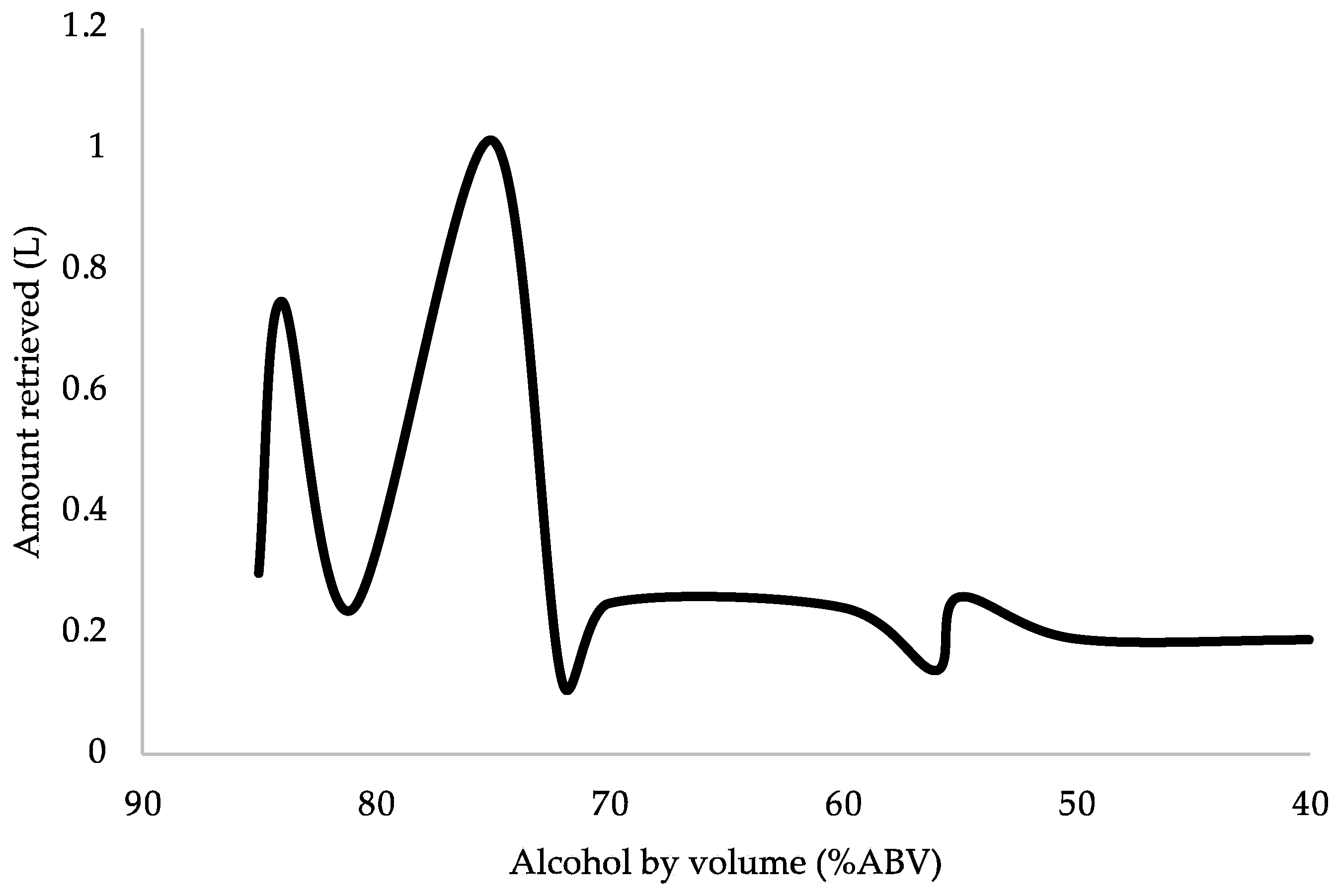 Beverages 10 00055 g008